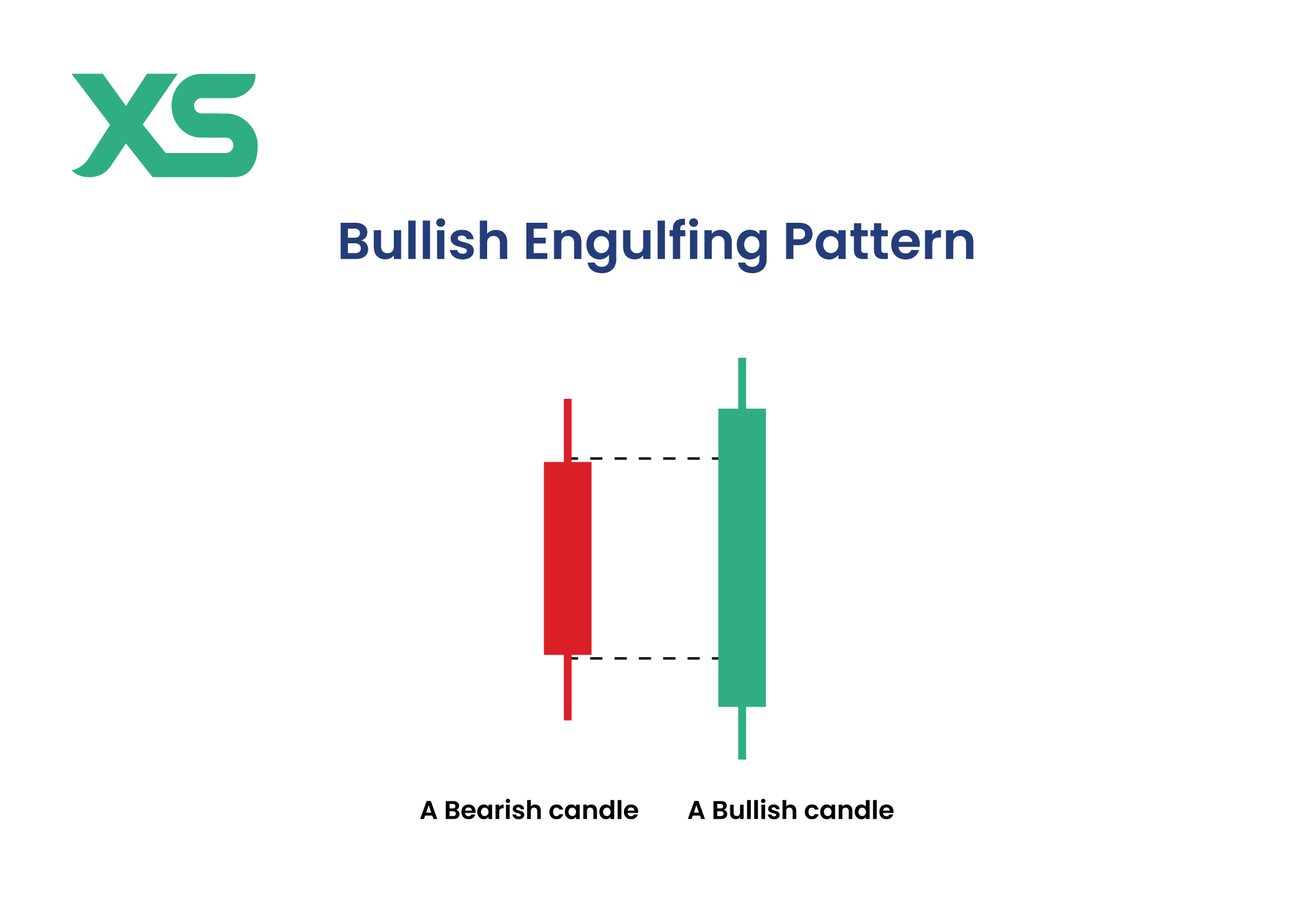 bullish-engulfing-bearish-bullish-xs