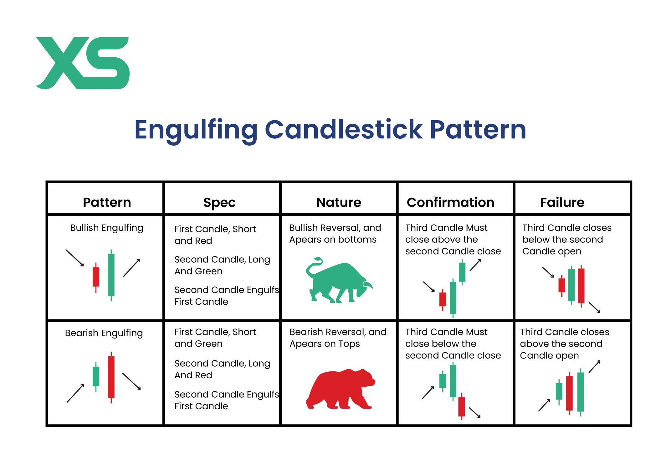 bullish-engulfing-candlestick-bearish-bullish-xs