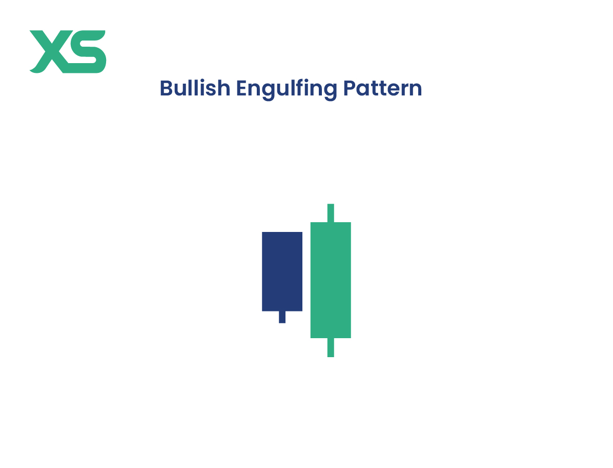 bullish-engulfing-pattern-candlestick-patterns-types