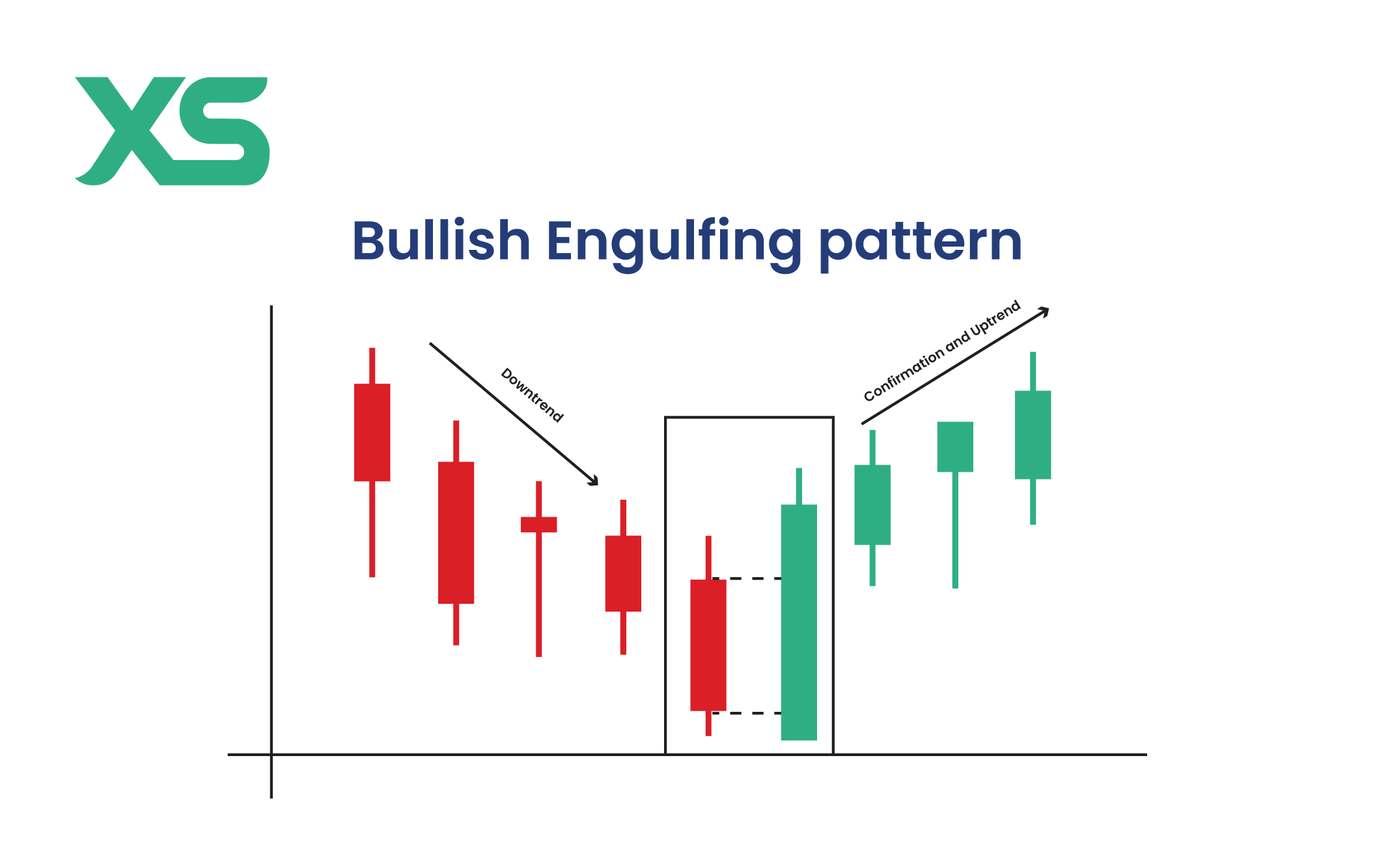 bullish-engulfing-pattern-xs