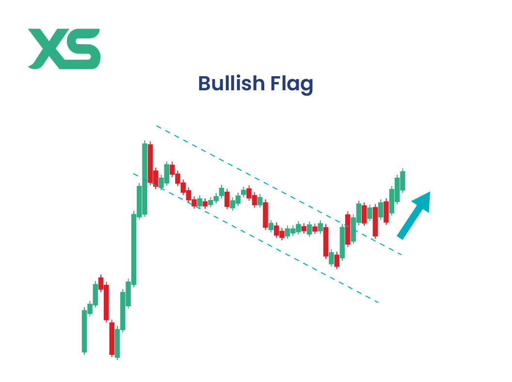 bullish-flag-stock-chart-pattern