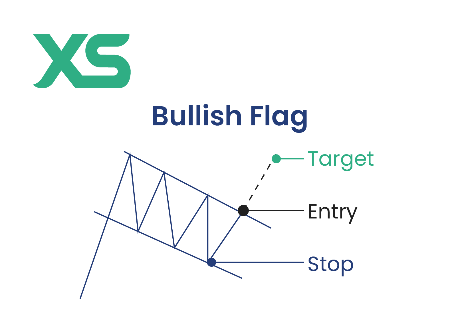 bullish-flag