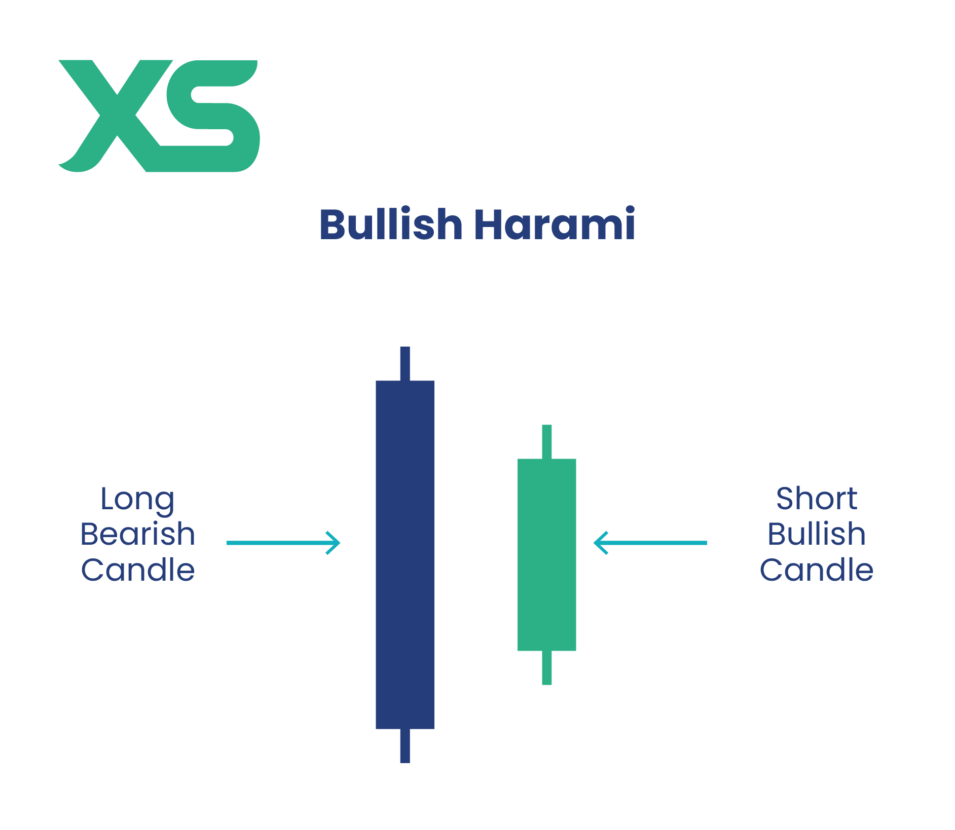 Bullish Harami Candlestick: What It Is and How It Works? - XS