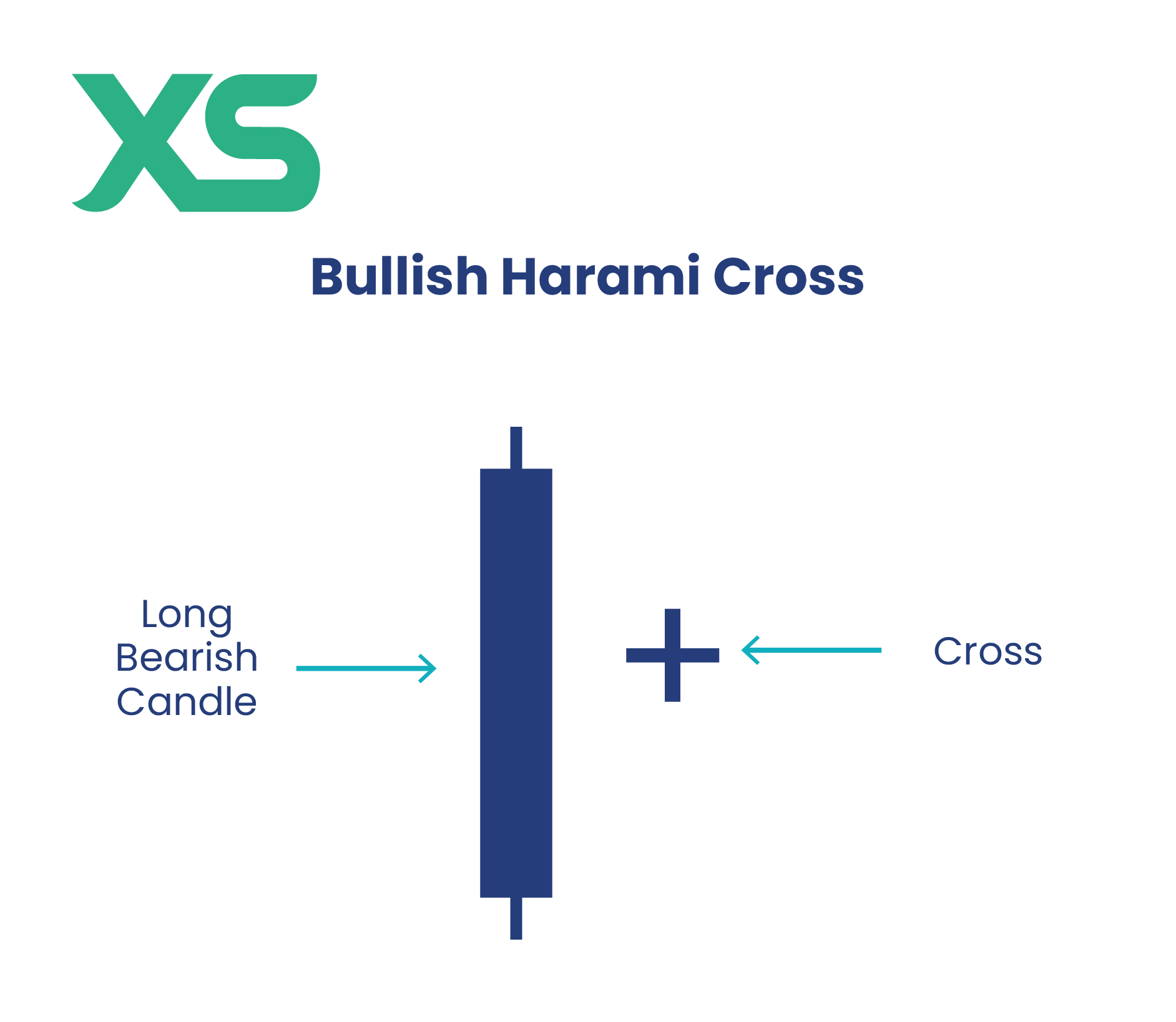 bullish-harami-cross