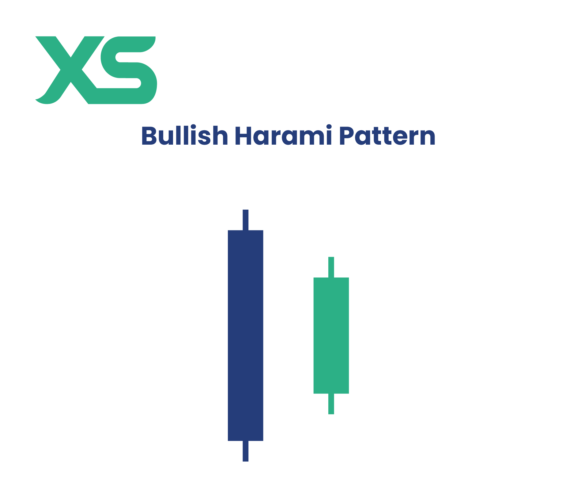 bullish-harami-pattern