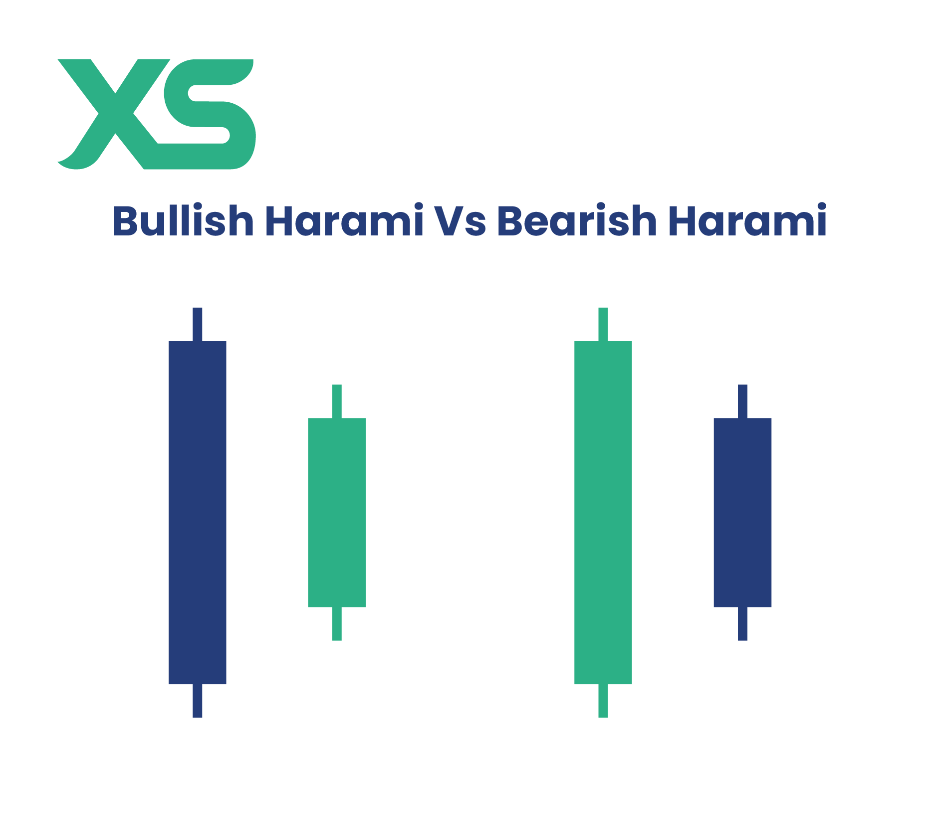 bullish-harami-vs-bearish-harami