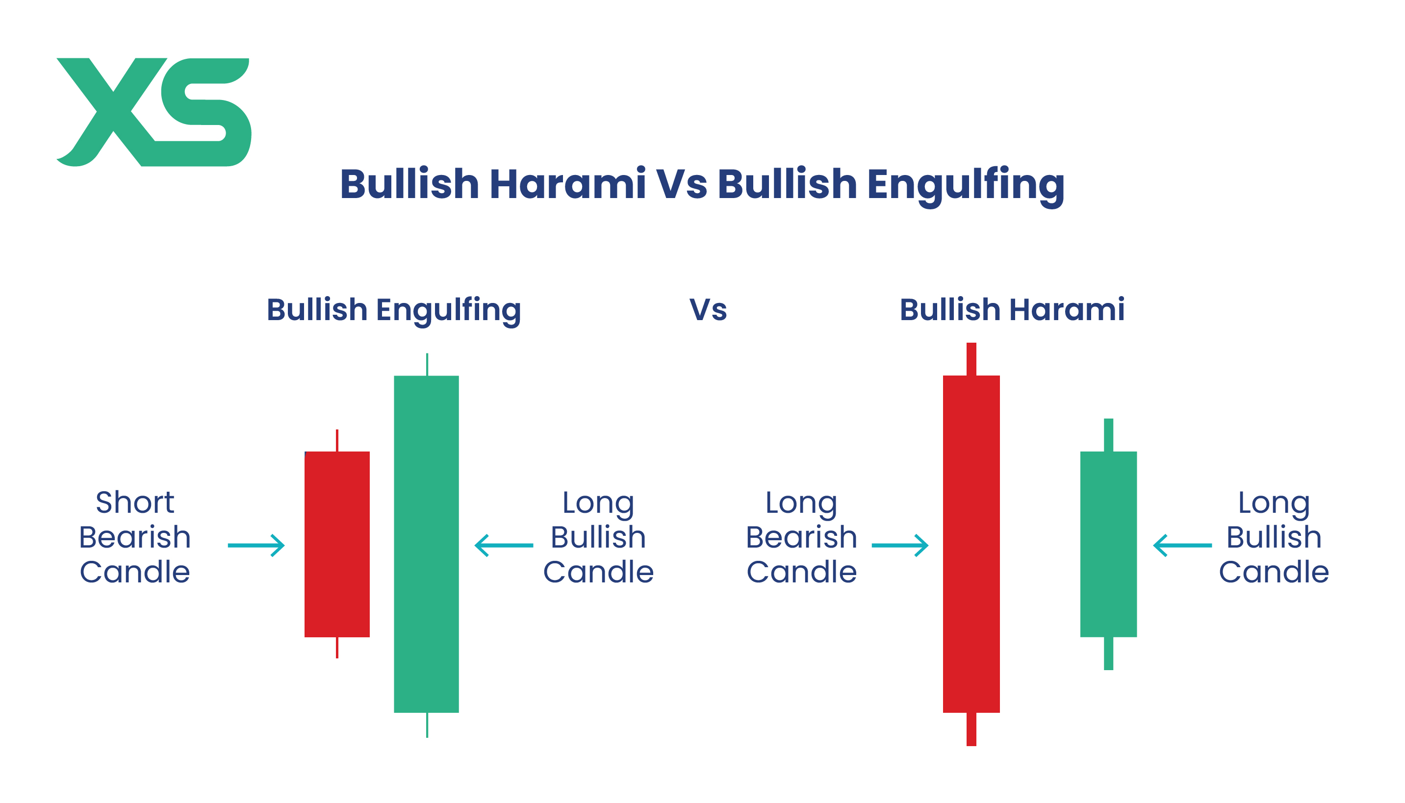 Bullish Engulfing Candlestick: A Trader's Ultimate Guide - XS