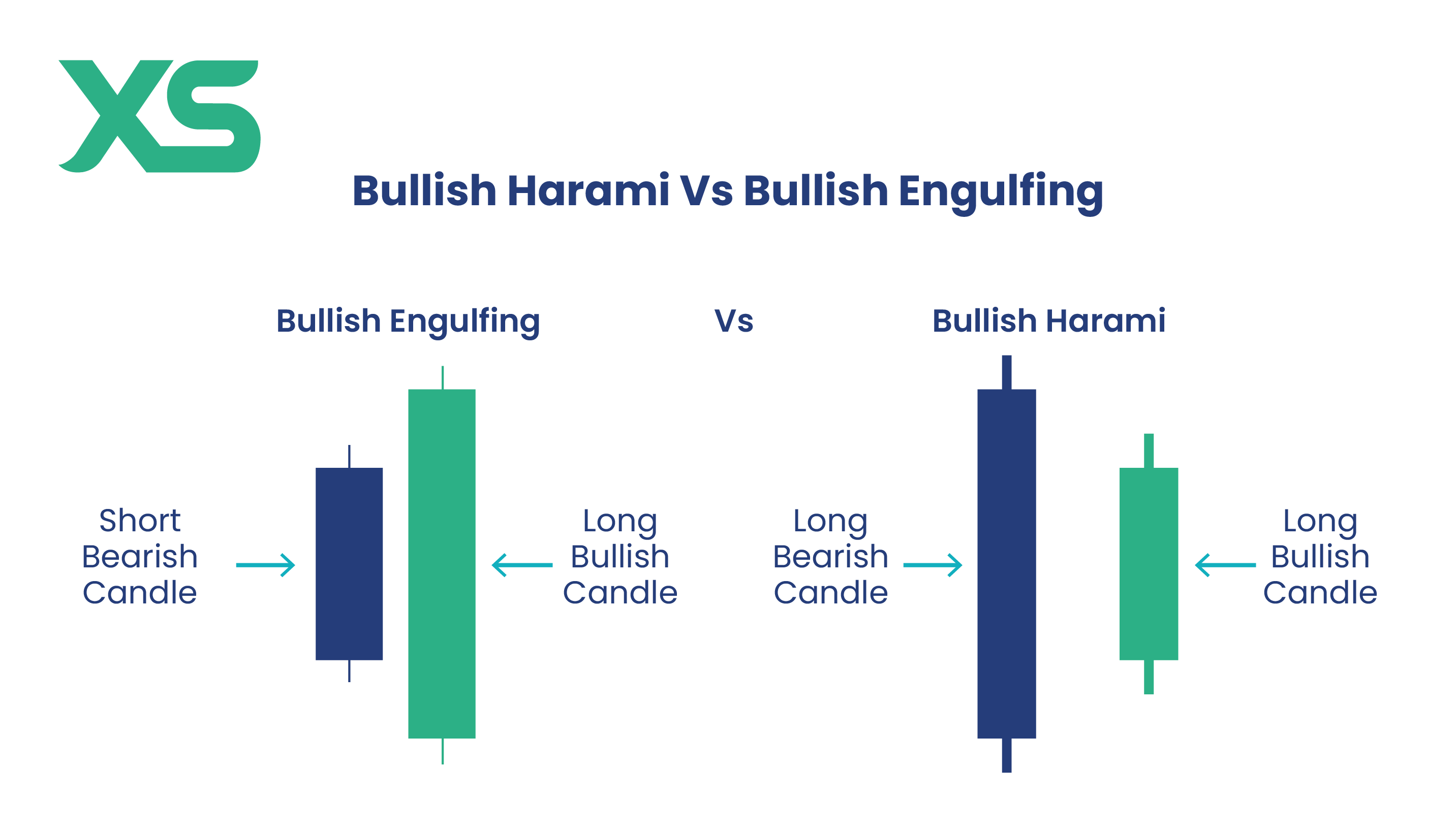 Bullish Harami Candlestick: What It Is and How It Works? - XS