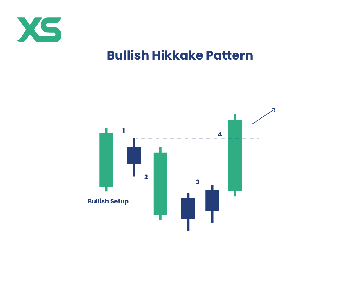 bullish-hikkake-pattern