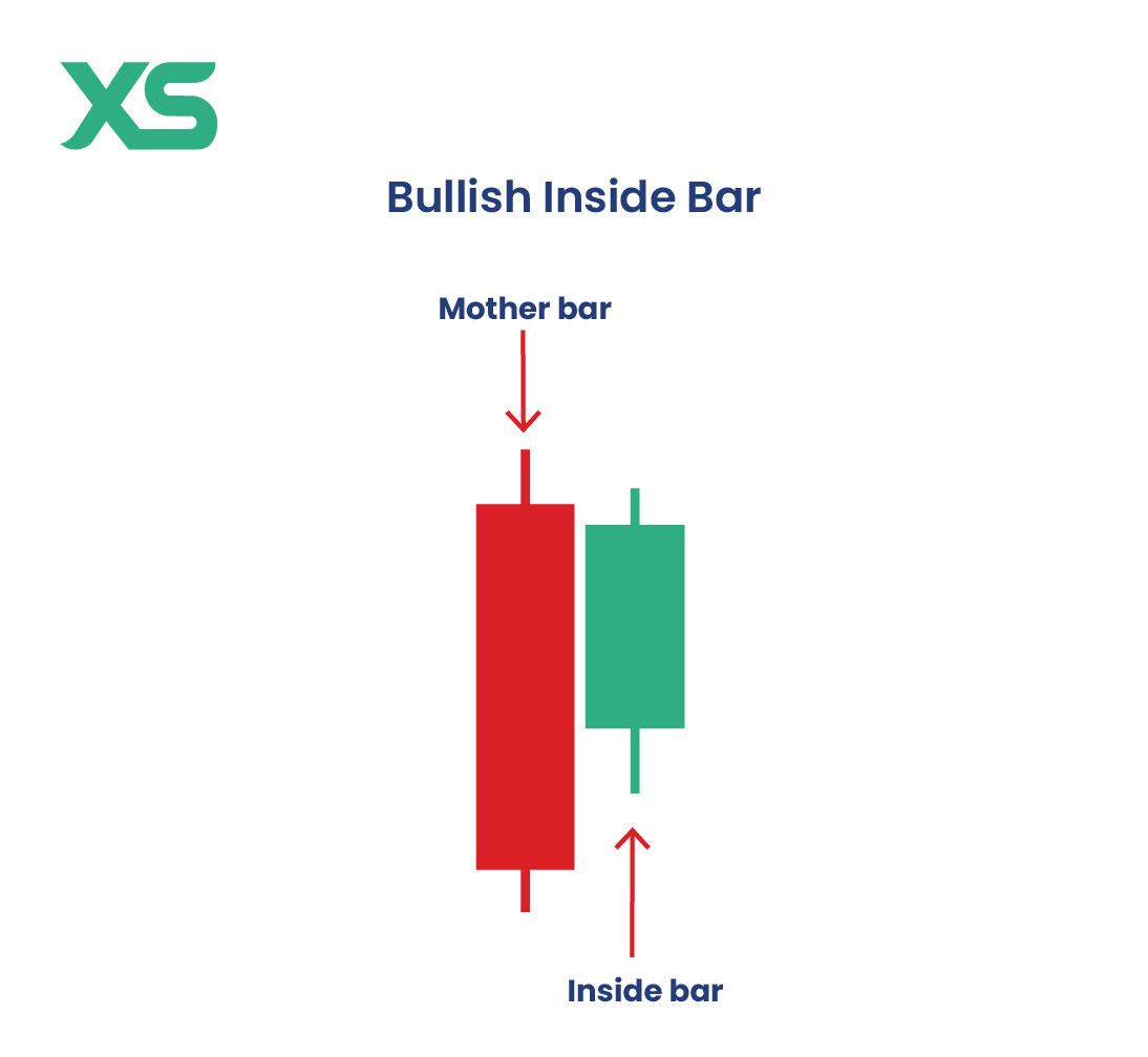 bullish-inside-bar