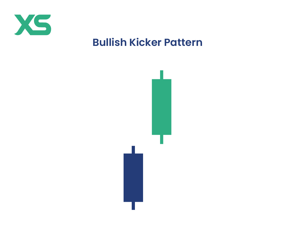 bullish-kicker-pattern-candlestick-patterns-types