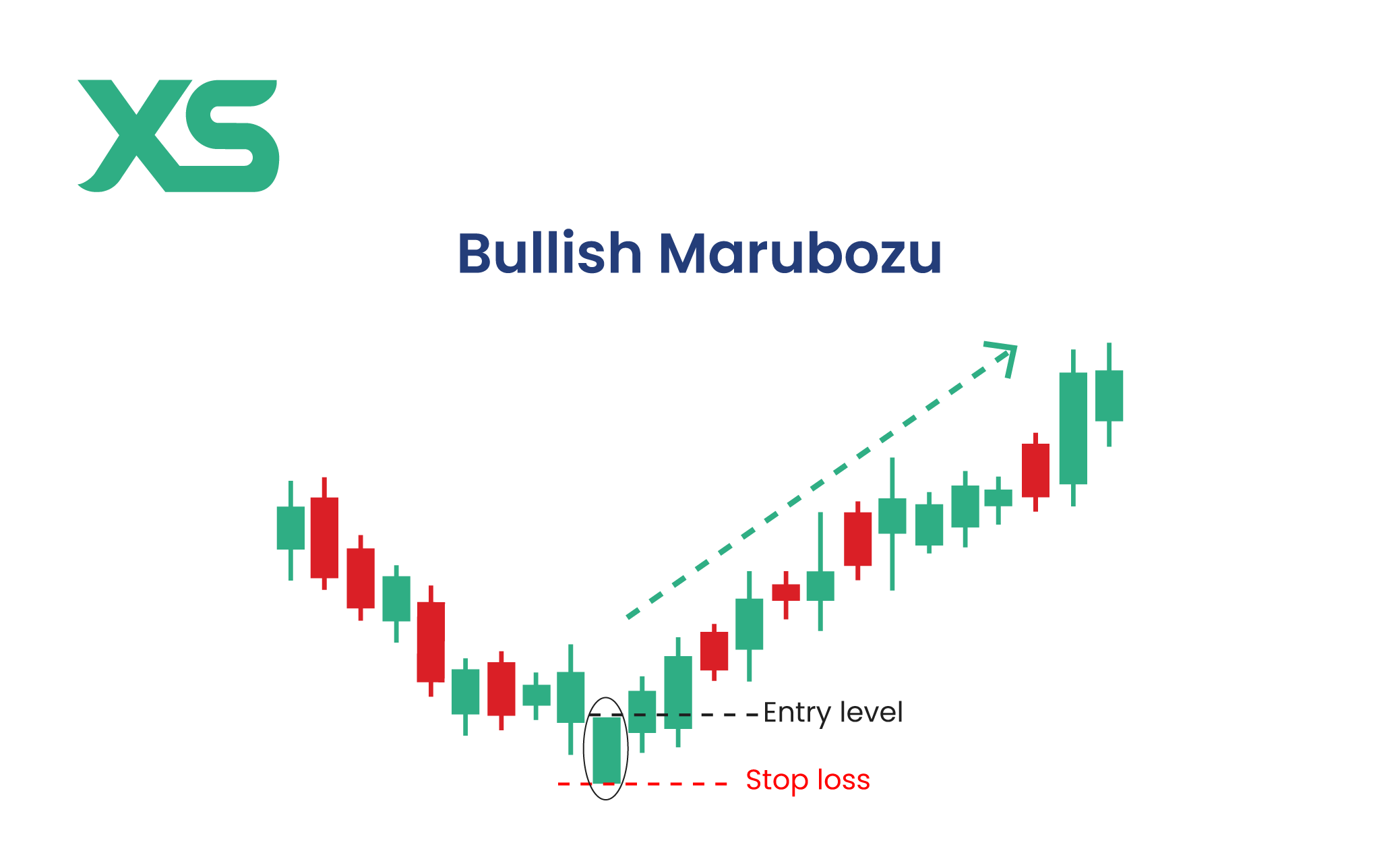 bullish-marubozu-candlestick-xs