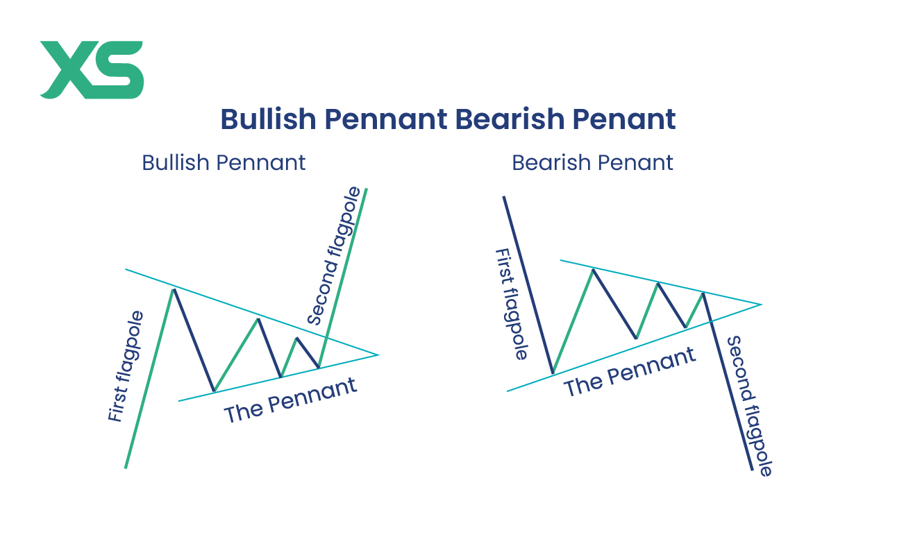 bullish-pennant-vs-bearish-pennant-stock-chart-pattern