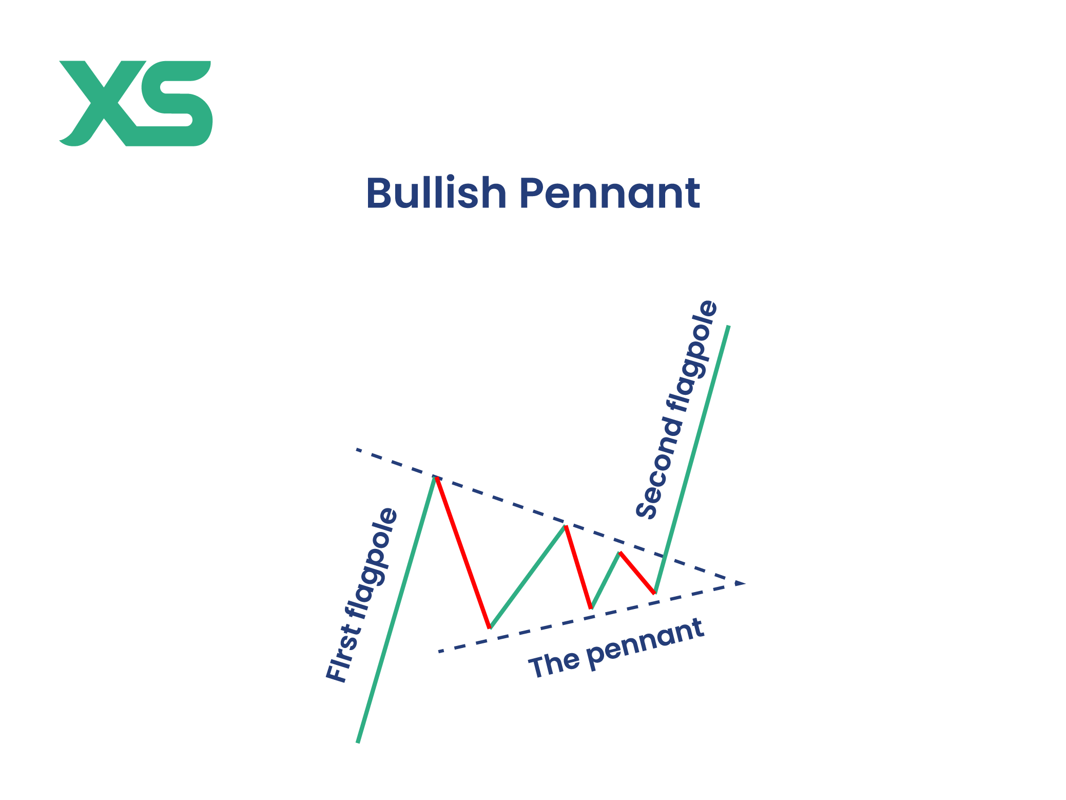 bullish-pennant-xs