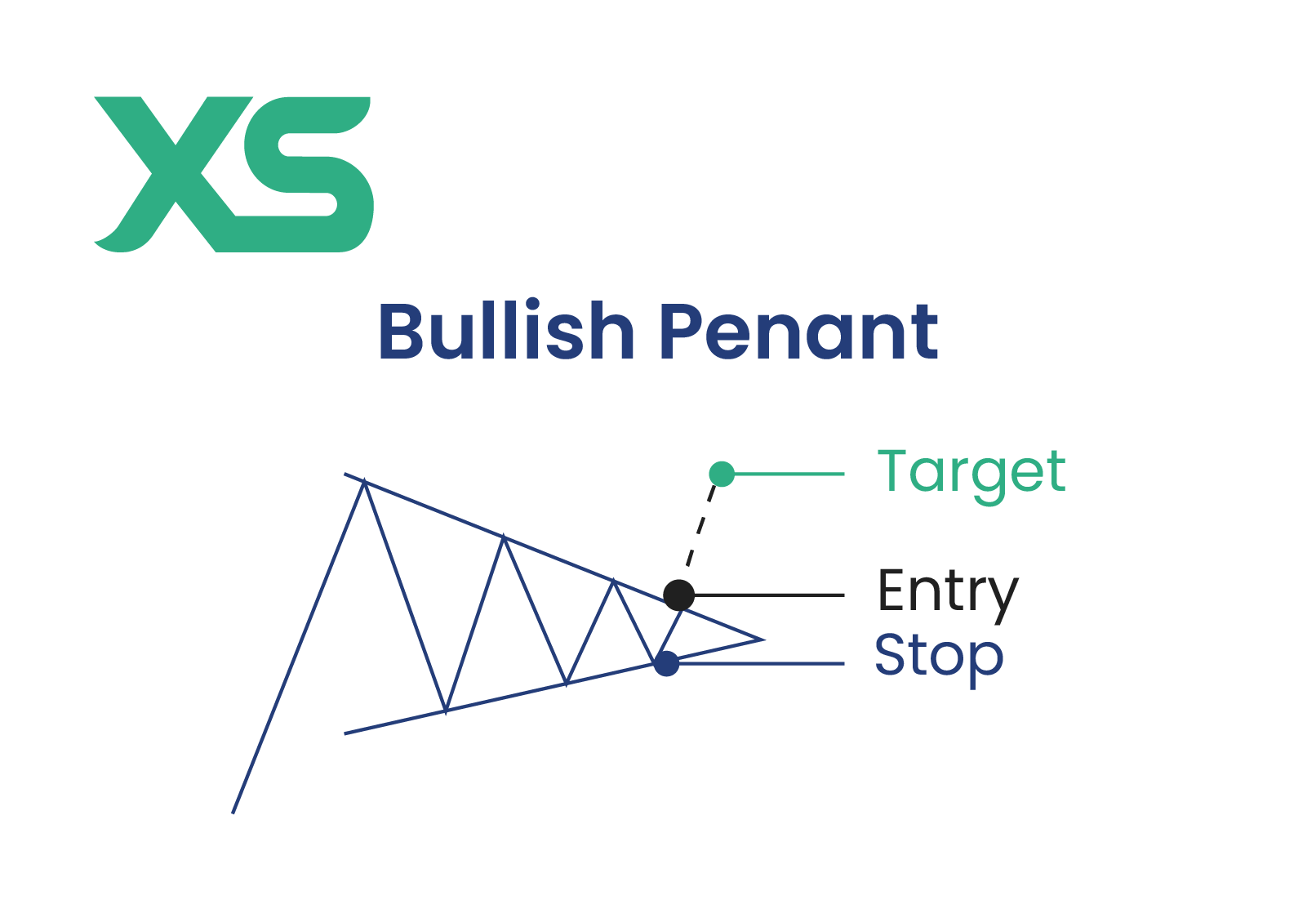 bullish-pennant