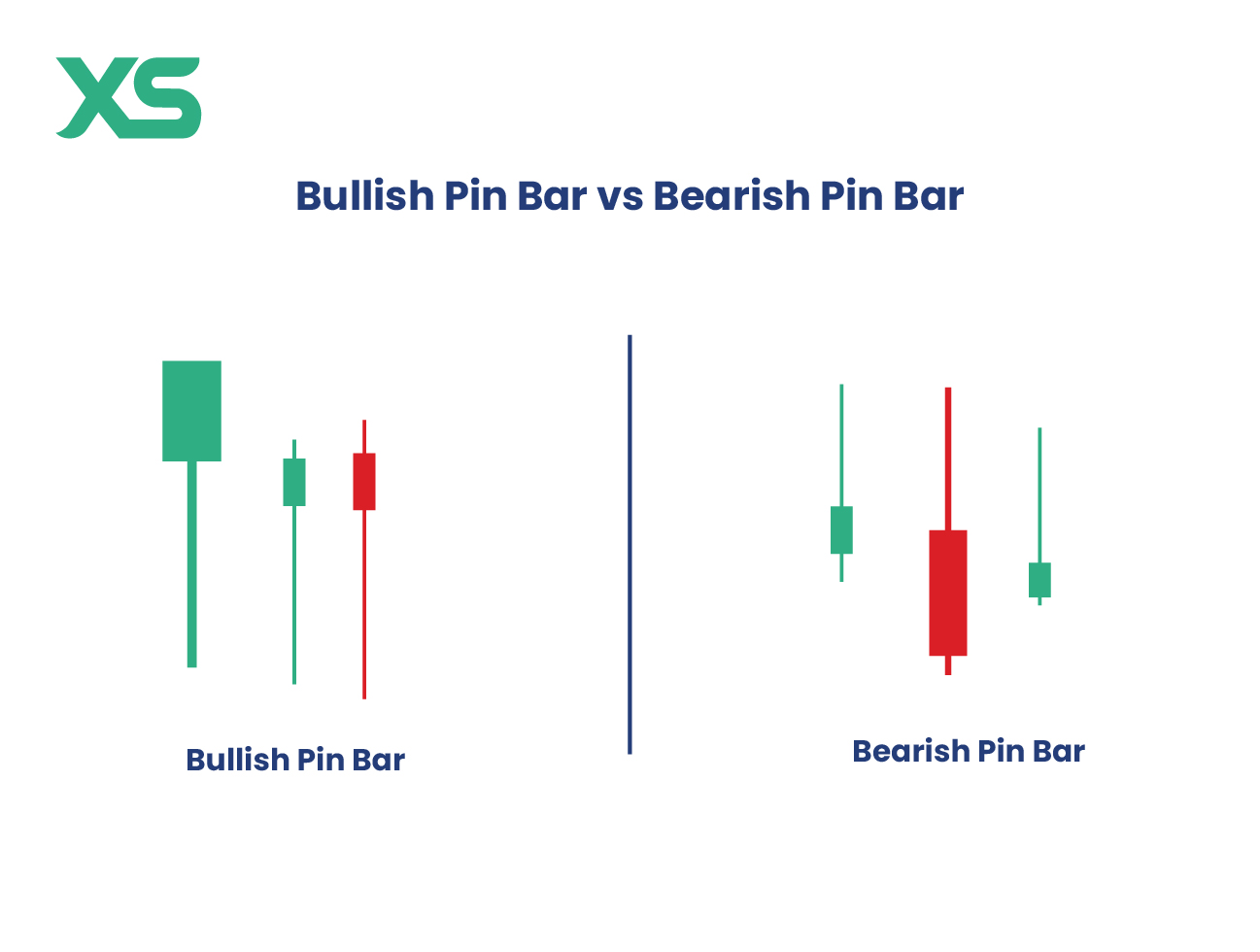 bullish-pin-bar-vs-bearish-pin-bars