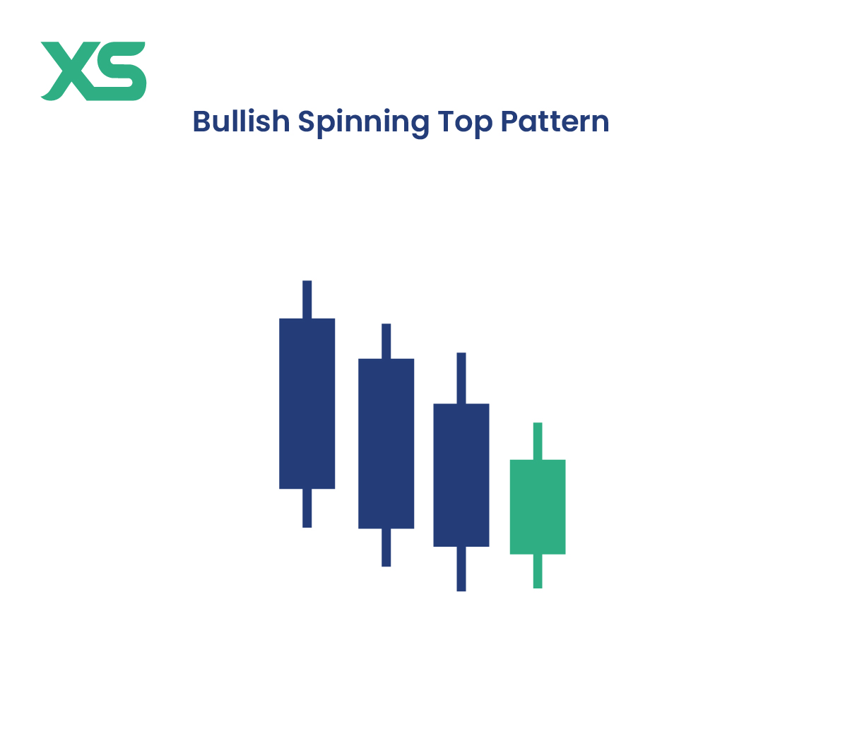 bullish-spinning-top-pattern-candlestick-patterns-types