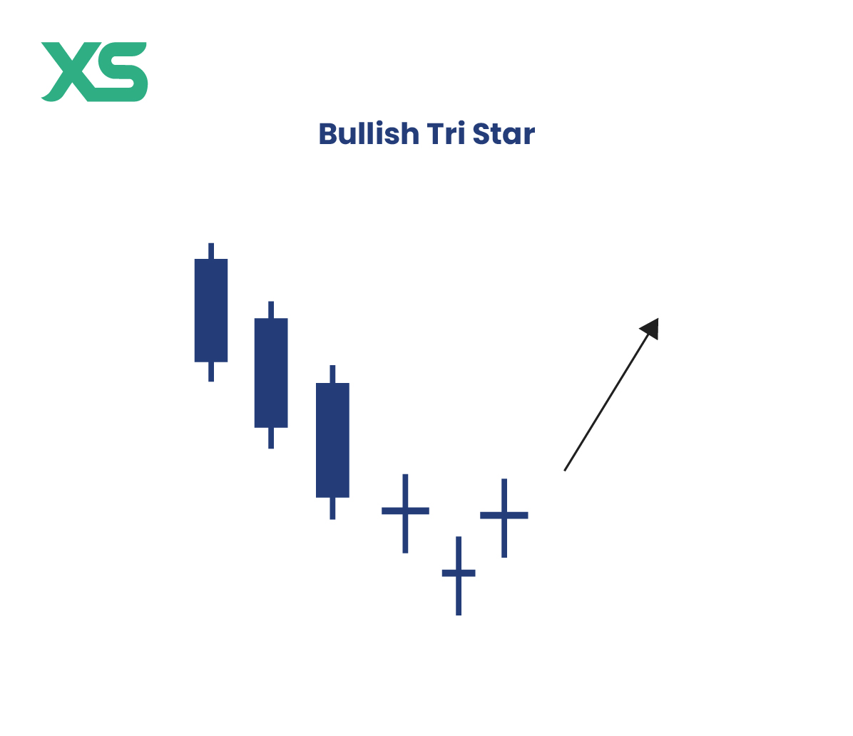 bullish-tri-star