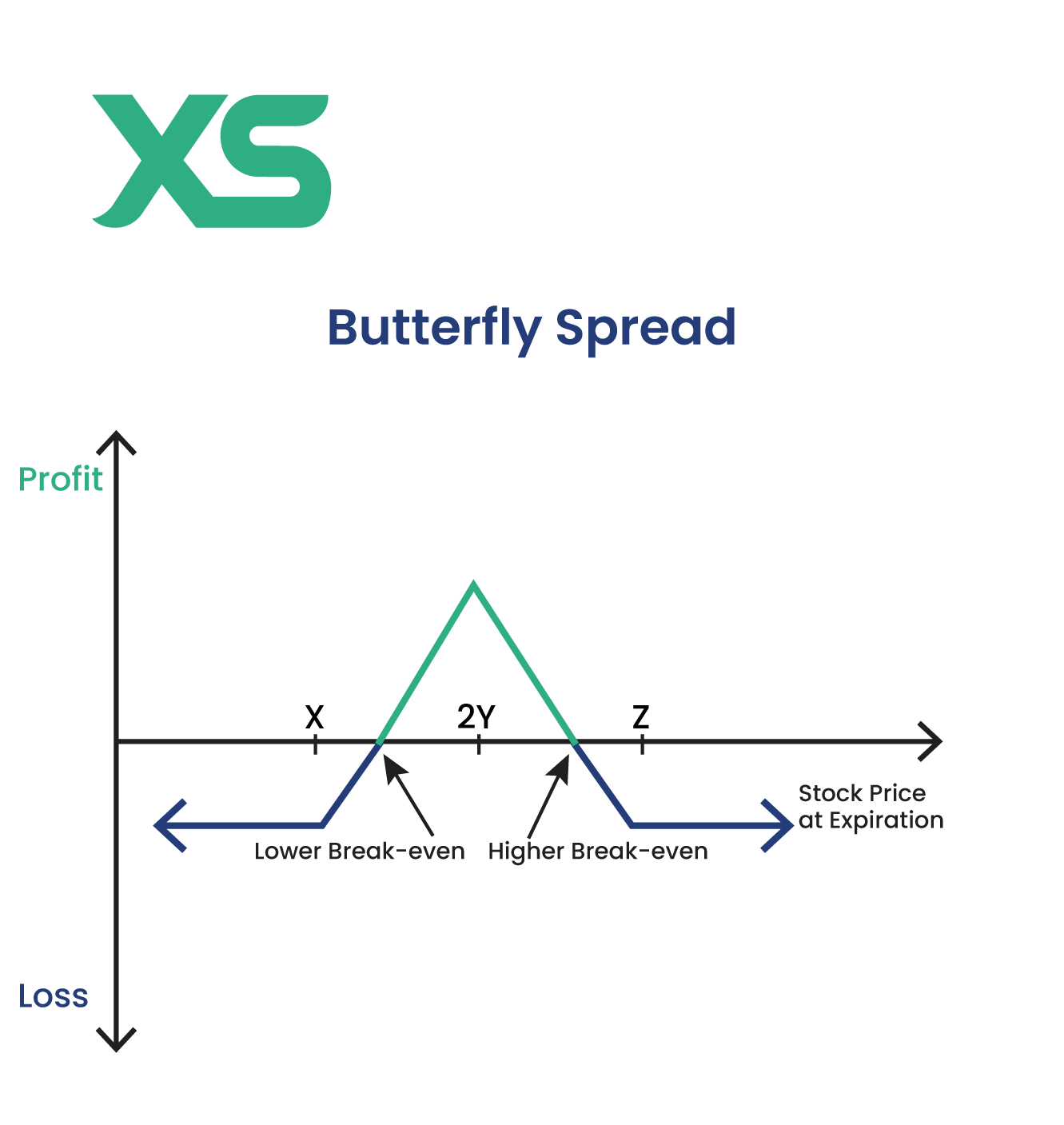 butterfly-spread-option-strategies-cheat-sheet