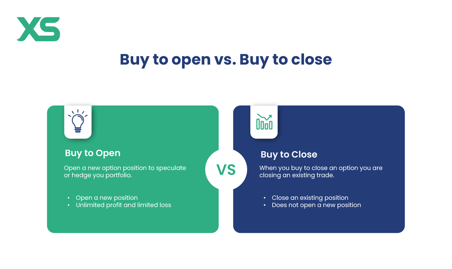 buy-to-close-buy-to-open