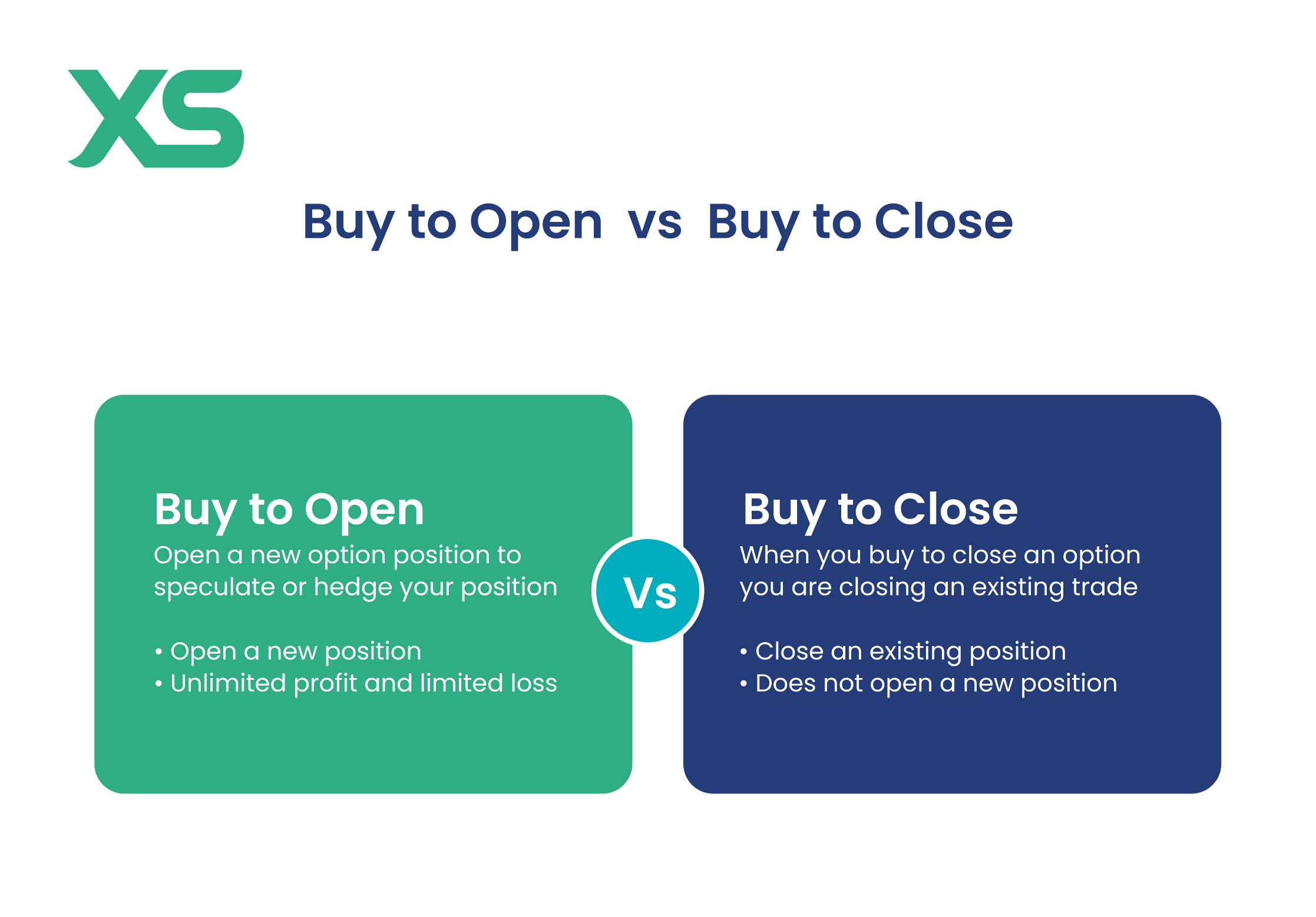 buy-to-close-vs-buy-to-open-xs