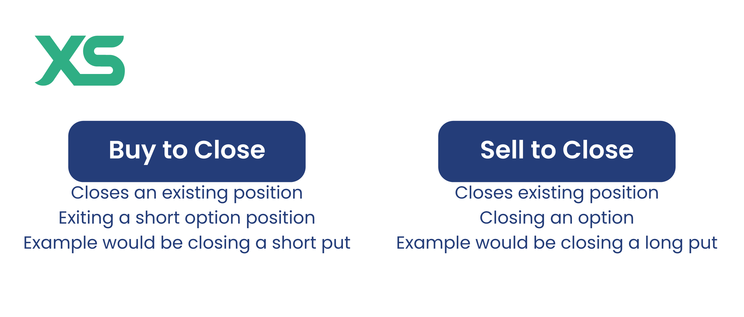 buy-to-close-vs-sell-to-close-xs