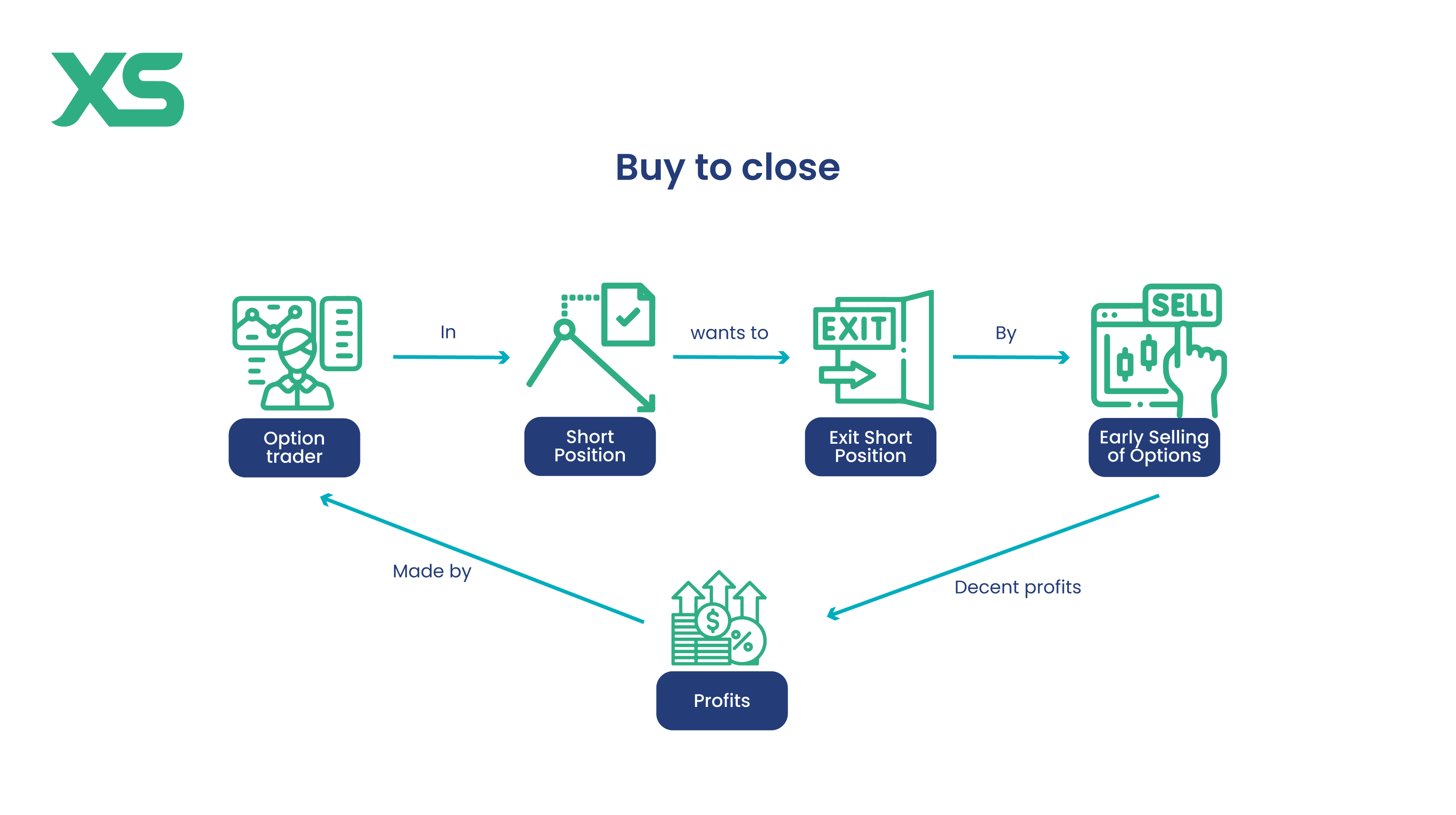 buy-to-close-xs