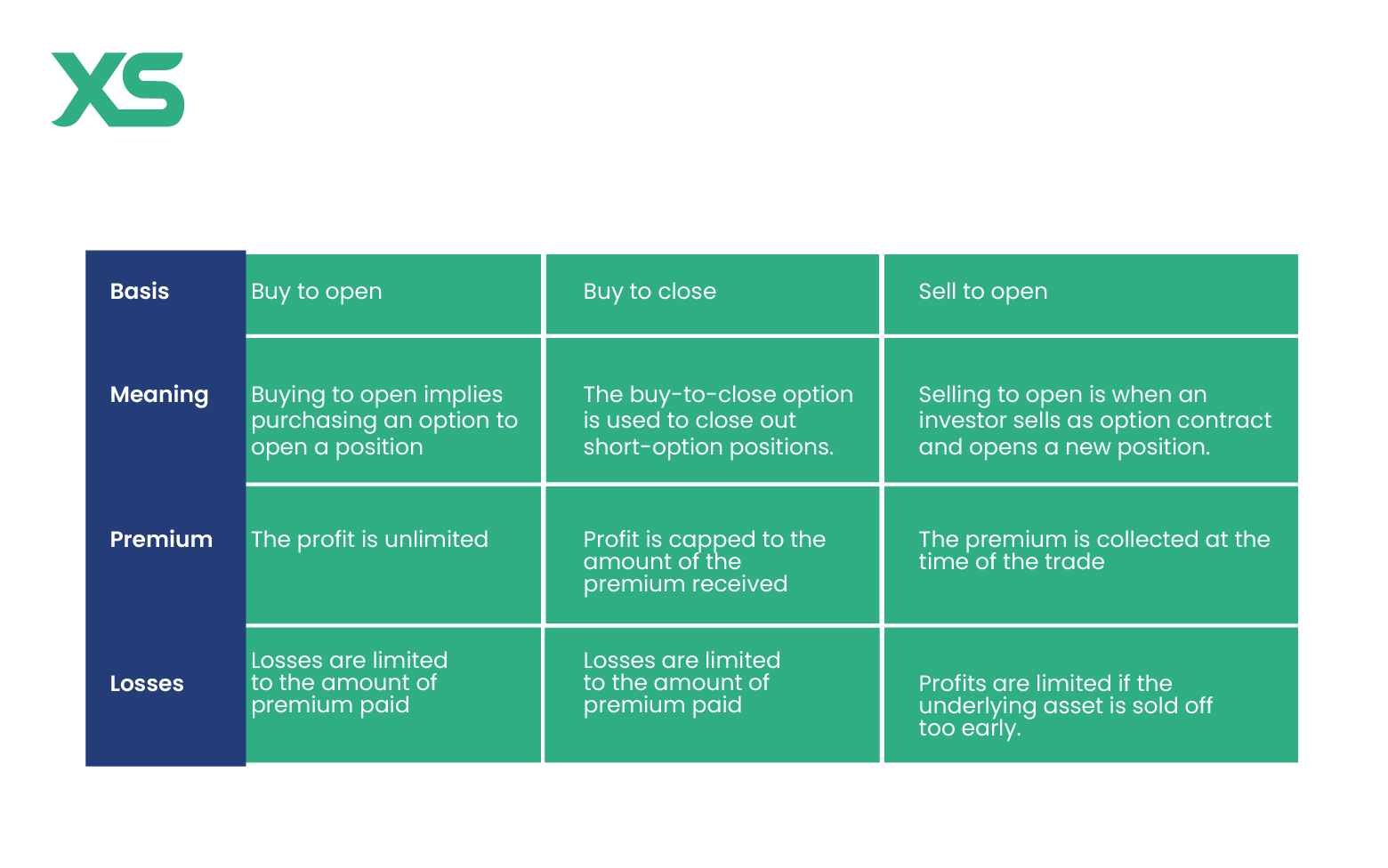 buy-to-open-buy-to-close-vs-buy-to-open