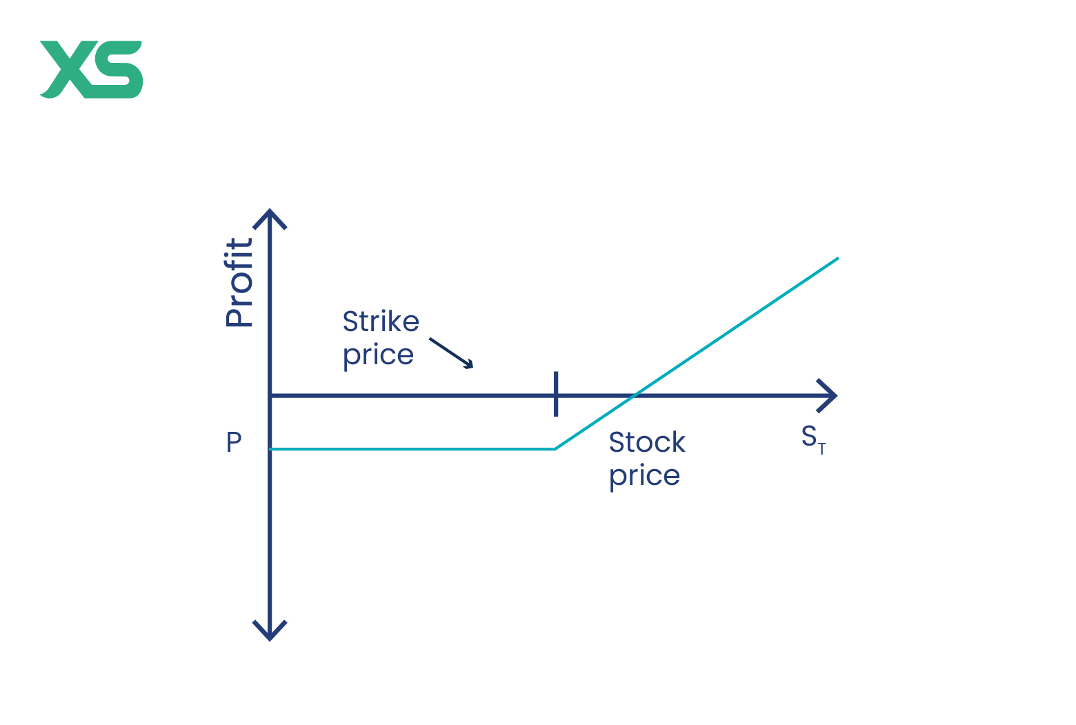 buy-to-open-chart