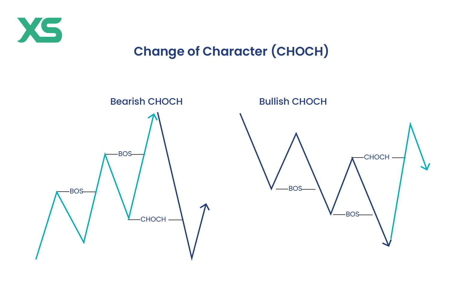 change-of-character-choch