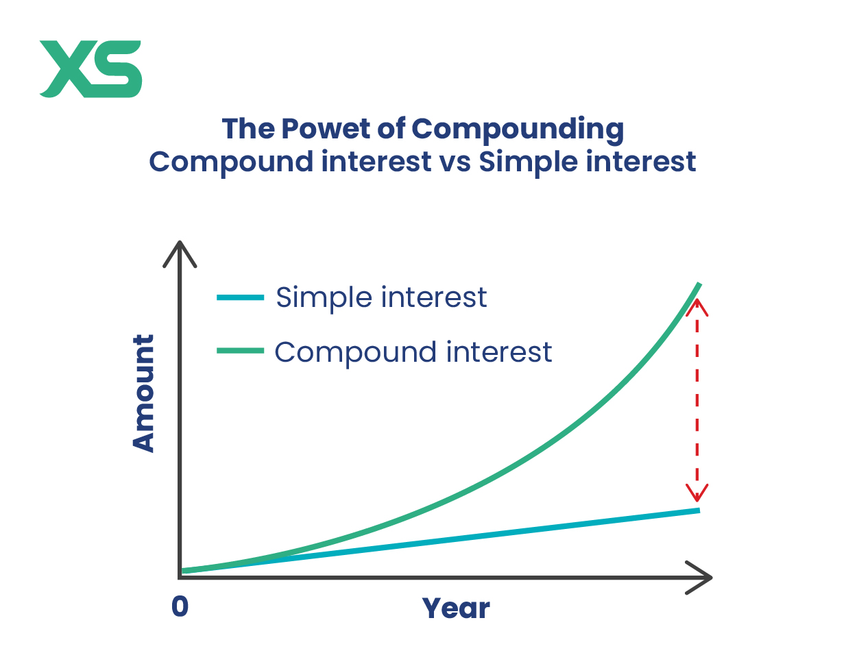 compound-interest