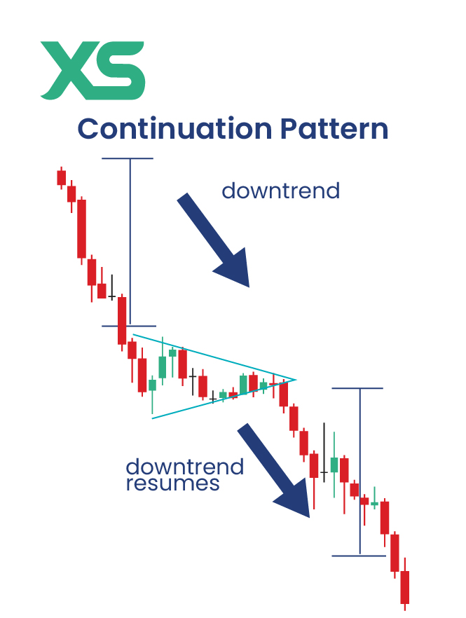 continuation-pattern-chart