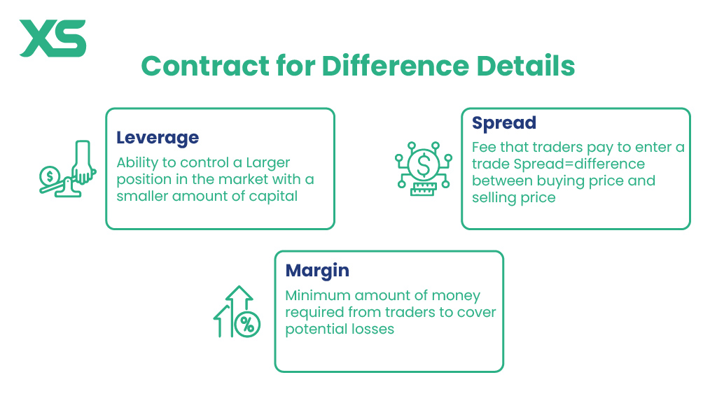 contract-for-difference-details