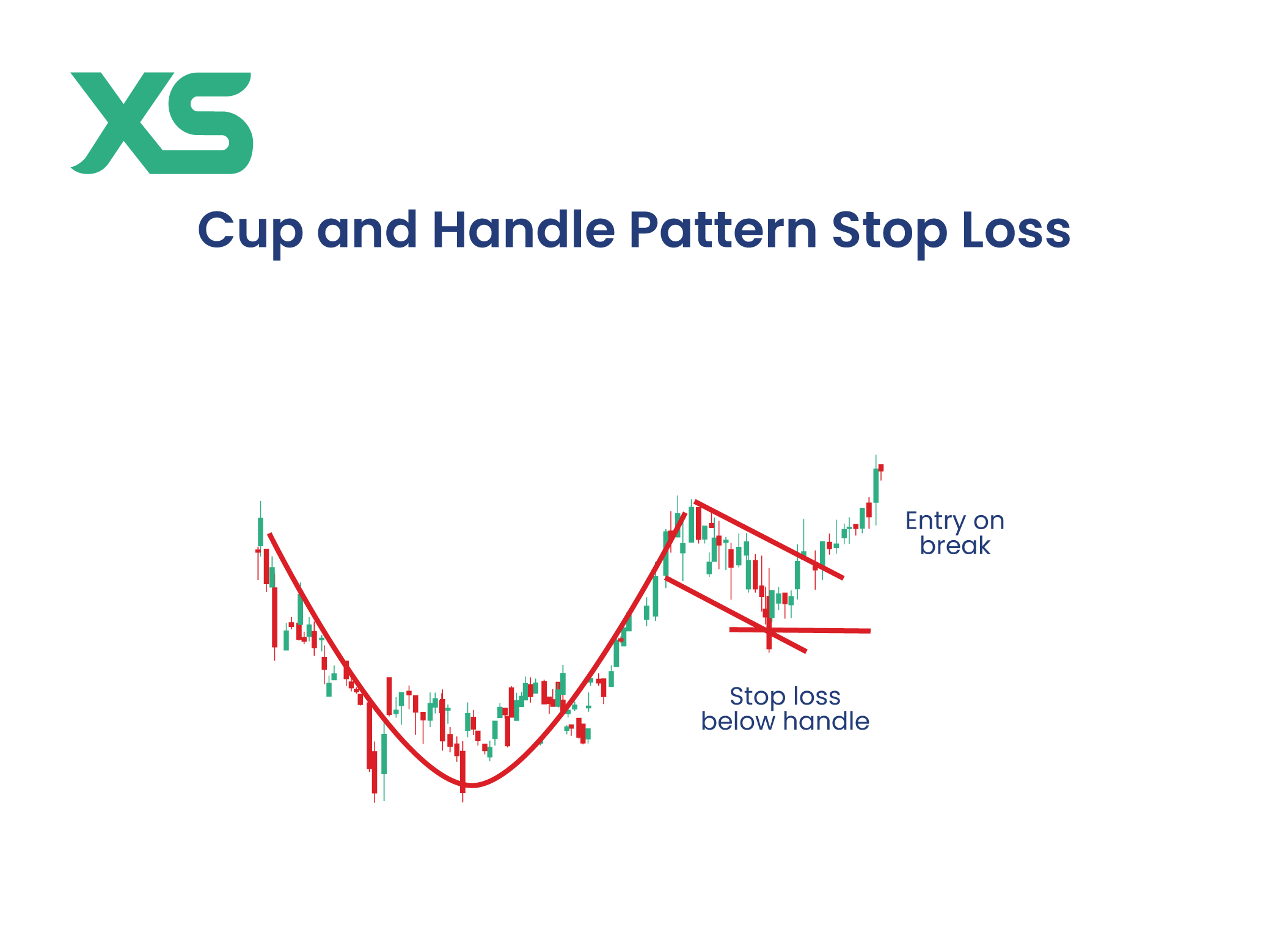 cup-and-handle-pattern-stop-loss