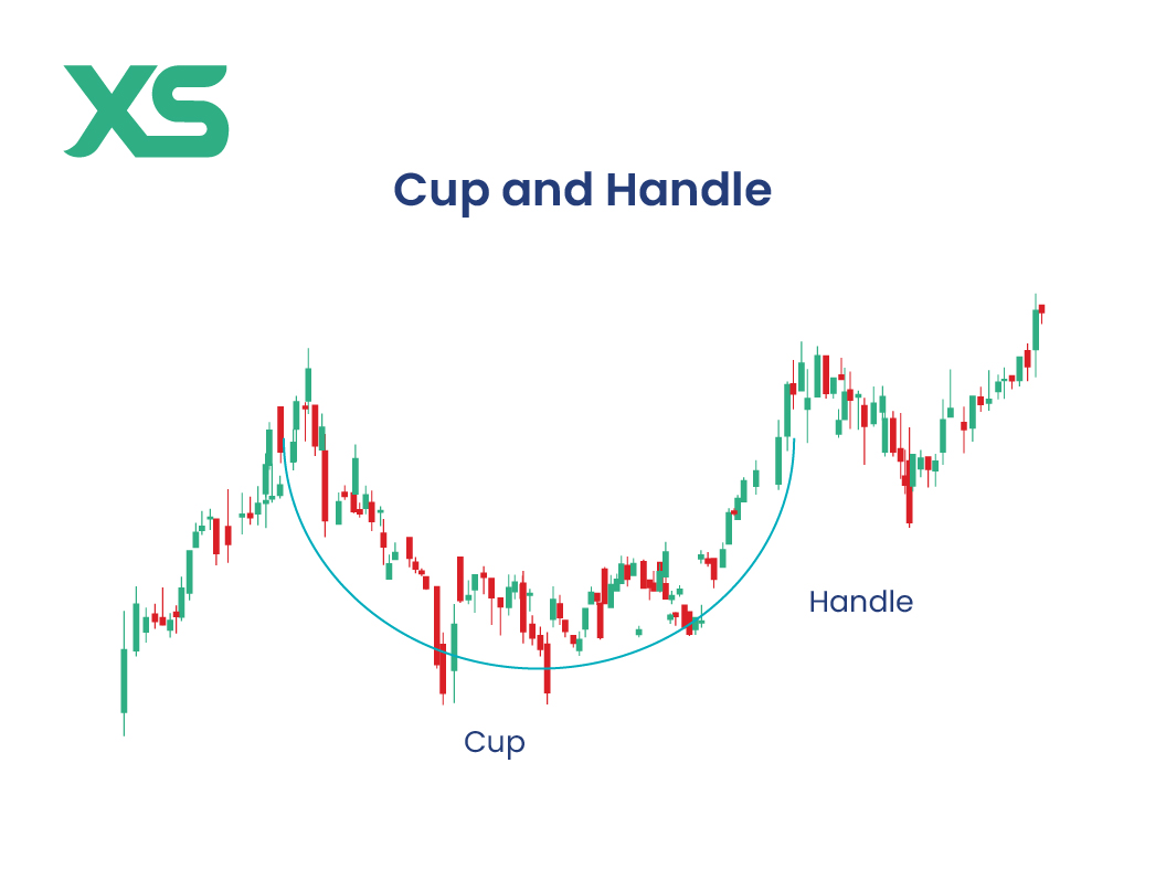 cup-and-handle-pattern