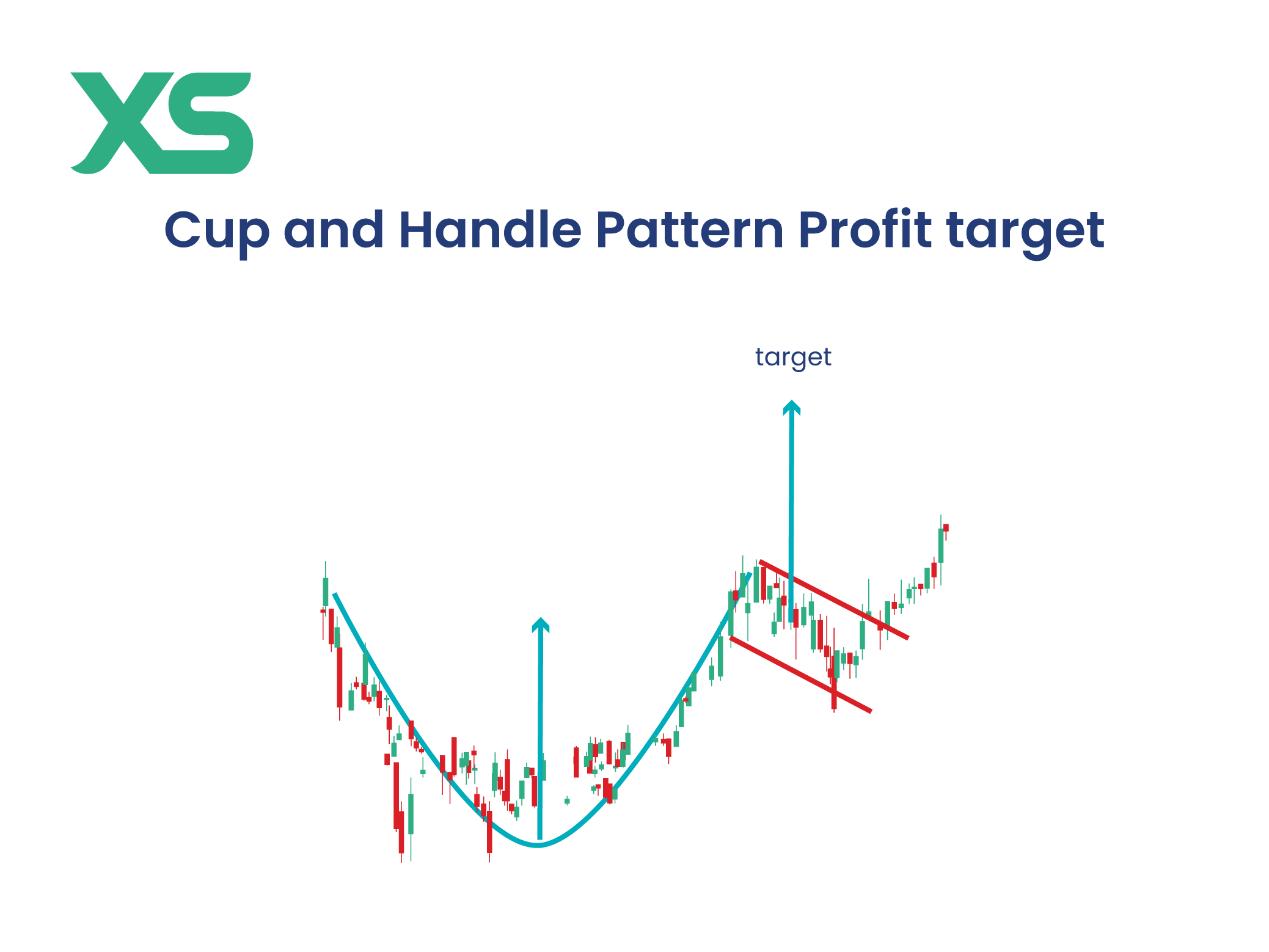 cup-and-handle-profit-target