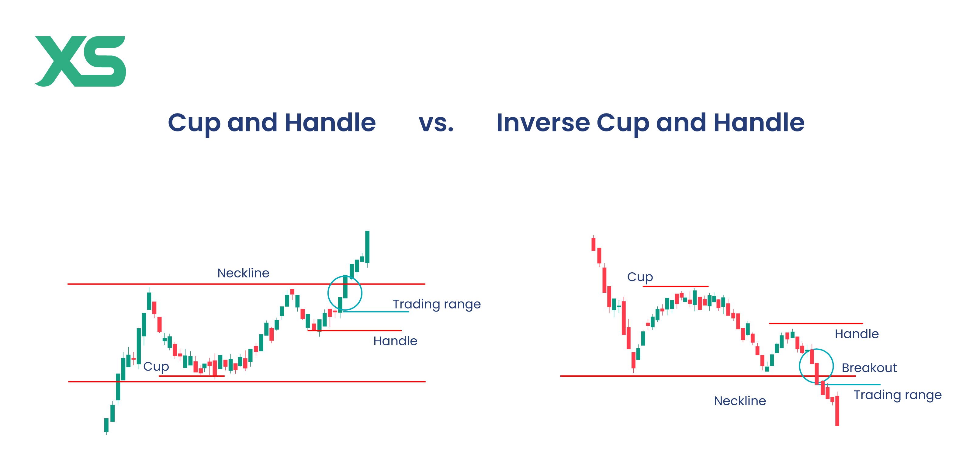 cup-and-handle-vs-inverse-cup-and-handle