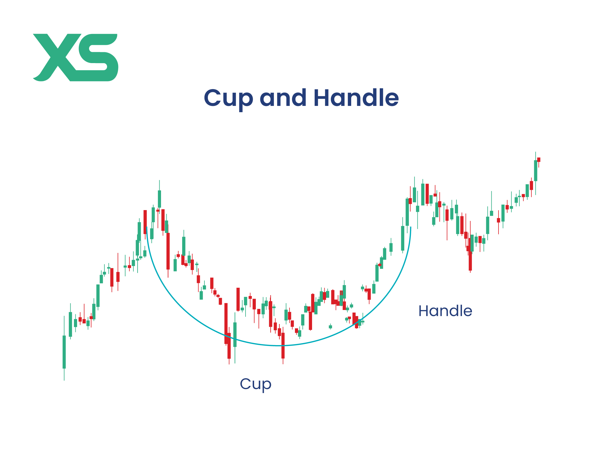 cup-and-handle