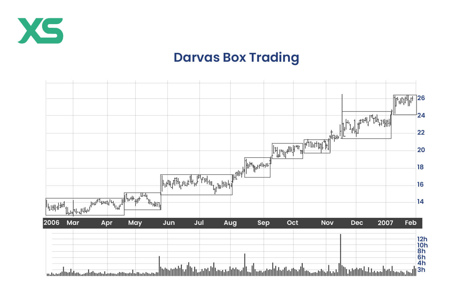 darvas-box-trading-charts