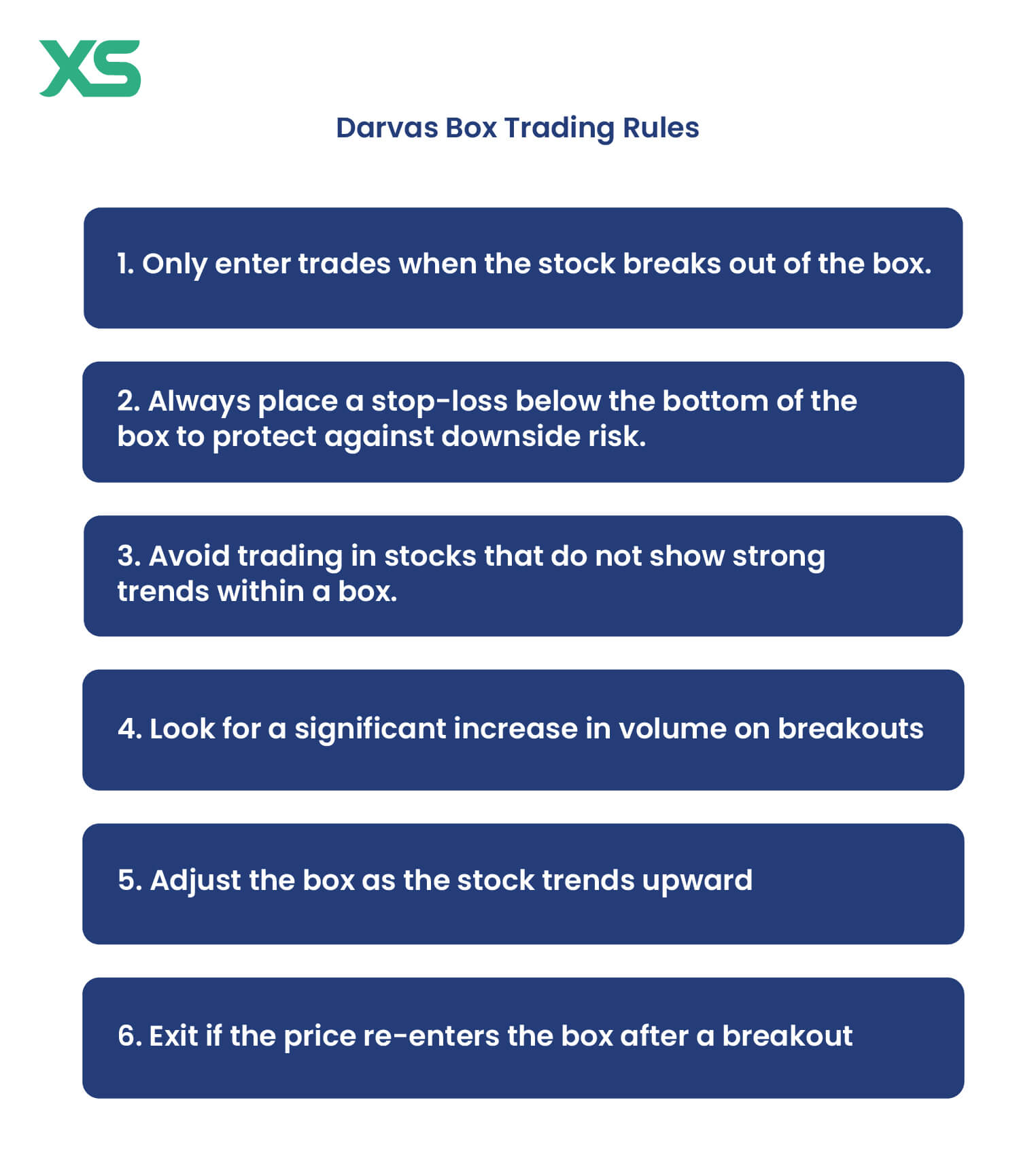 darvas-box-trading-rules