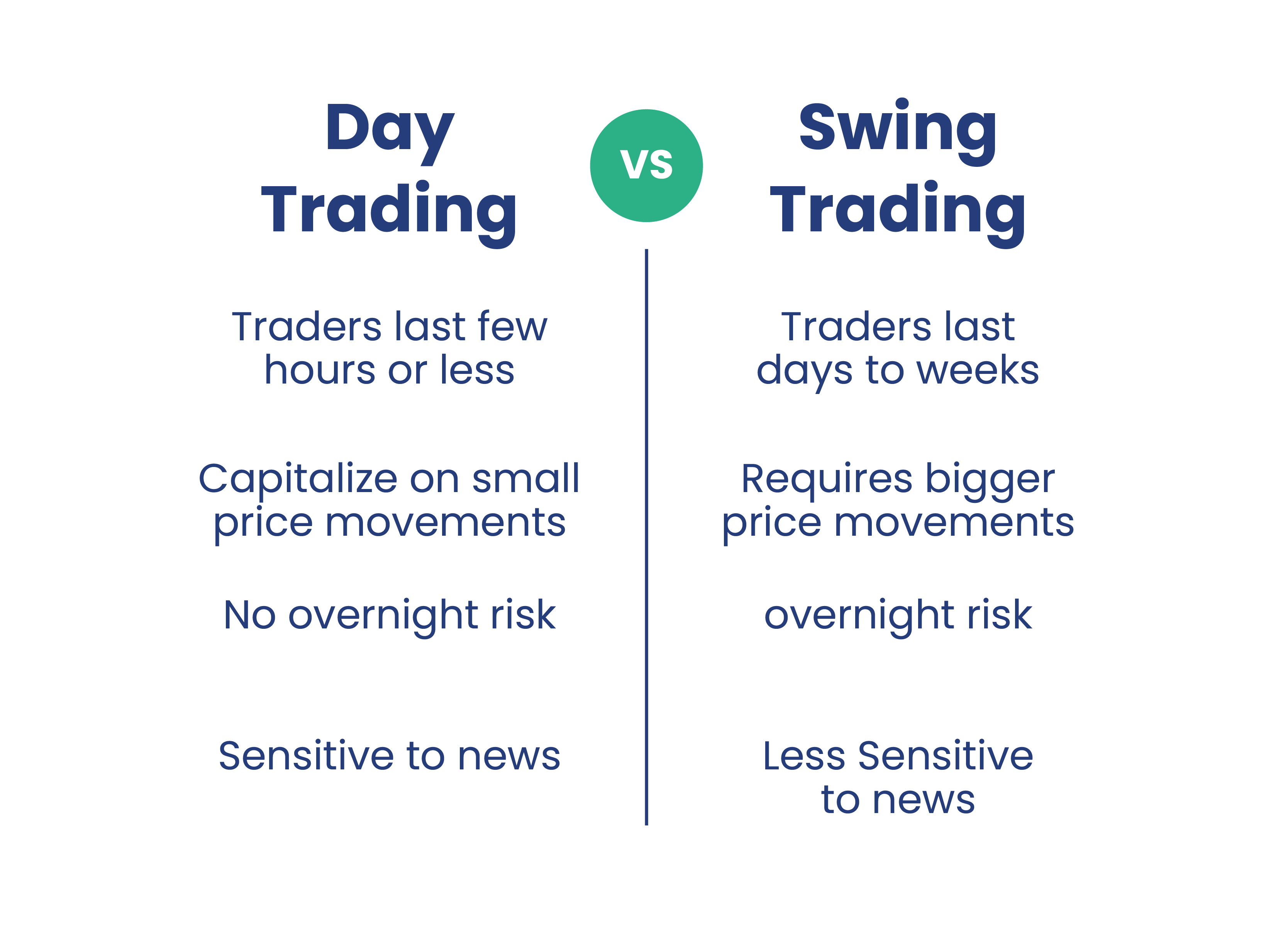 day-trading-vs-swing-trading-xs