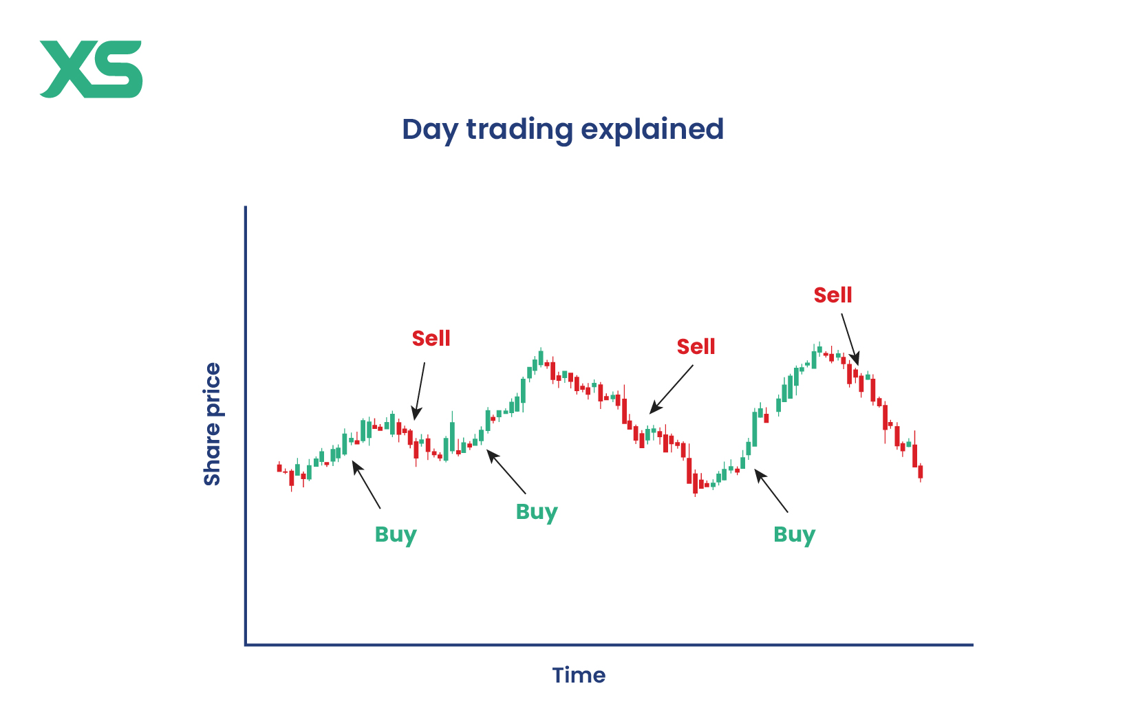 day-trading