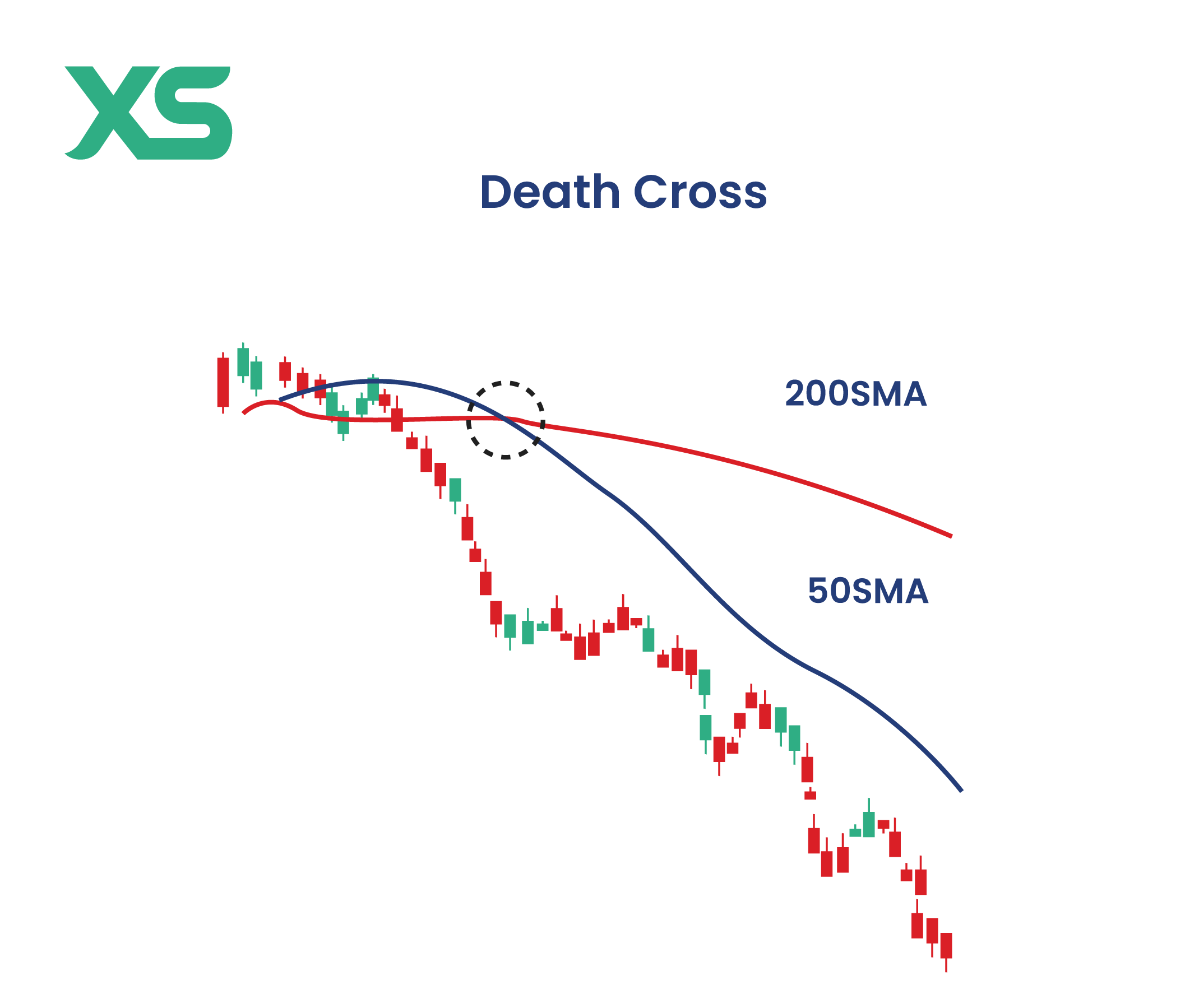 death-cross-xs