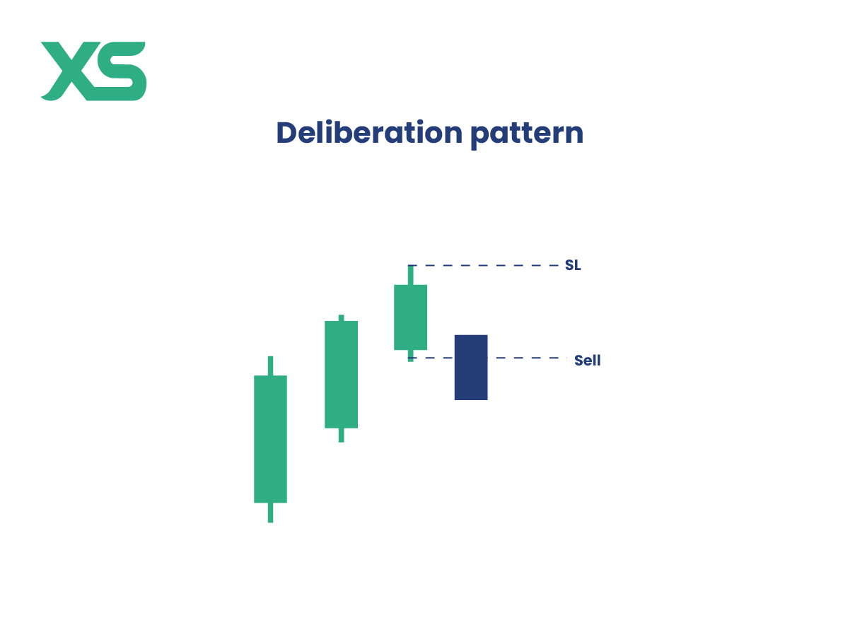 deliberation-pattern