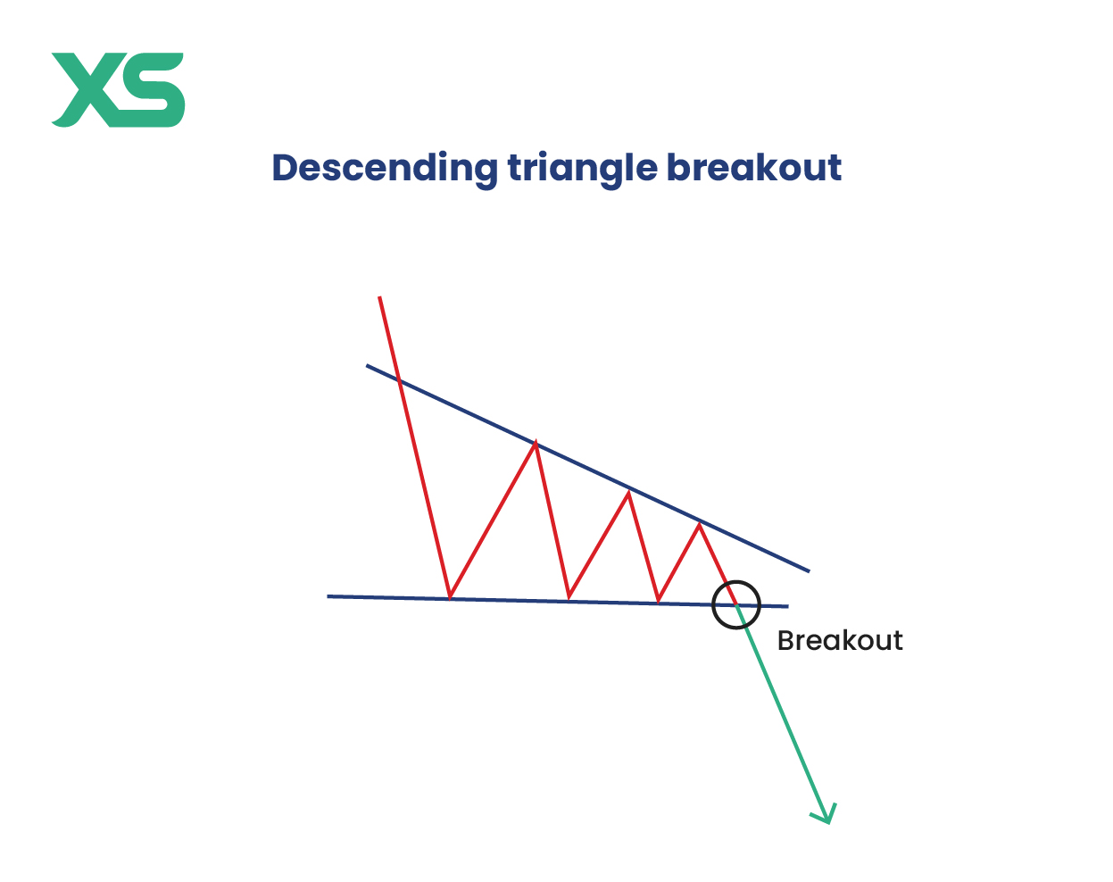 descending-triangle-breakout