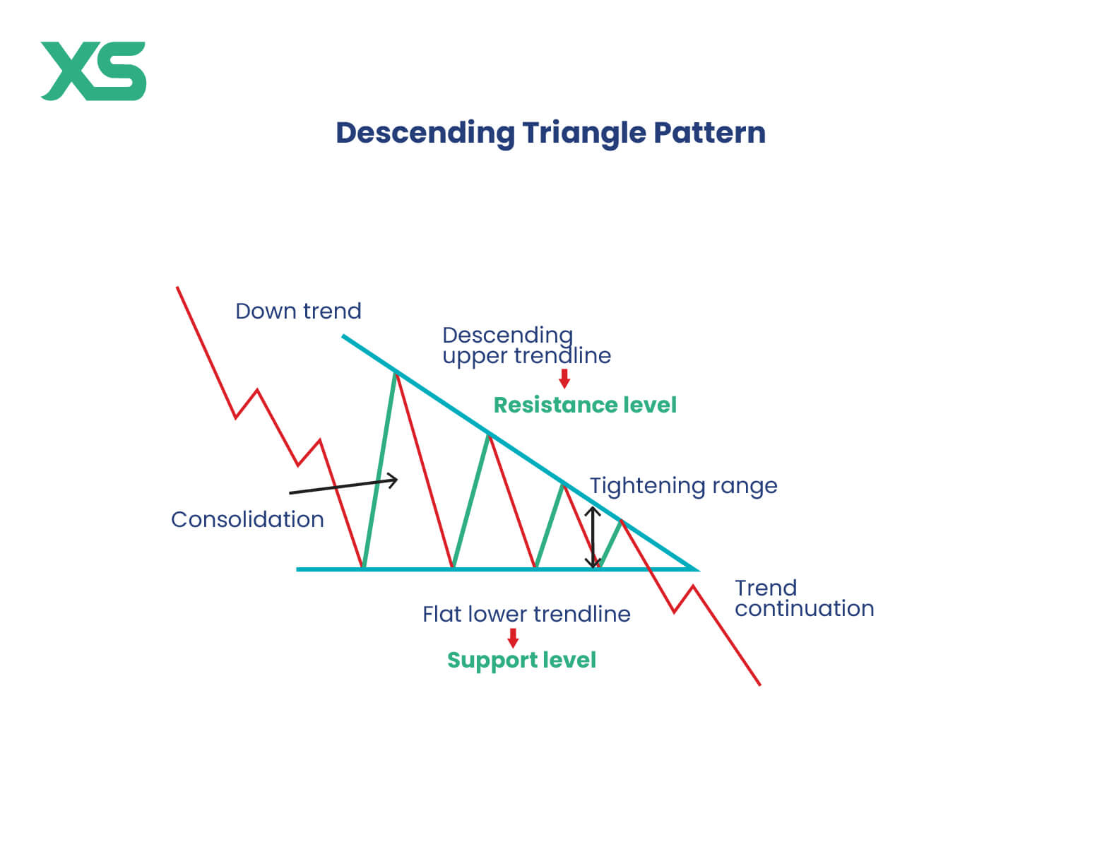 descending-triangle-pattern-formation