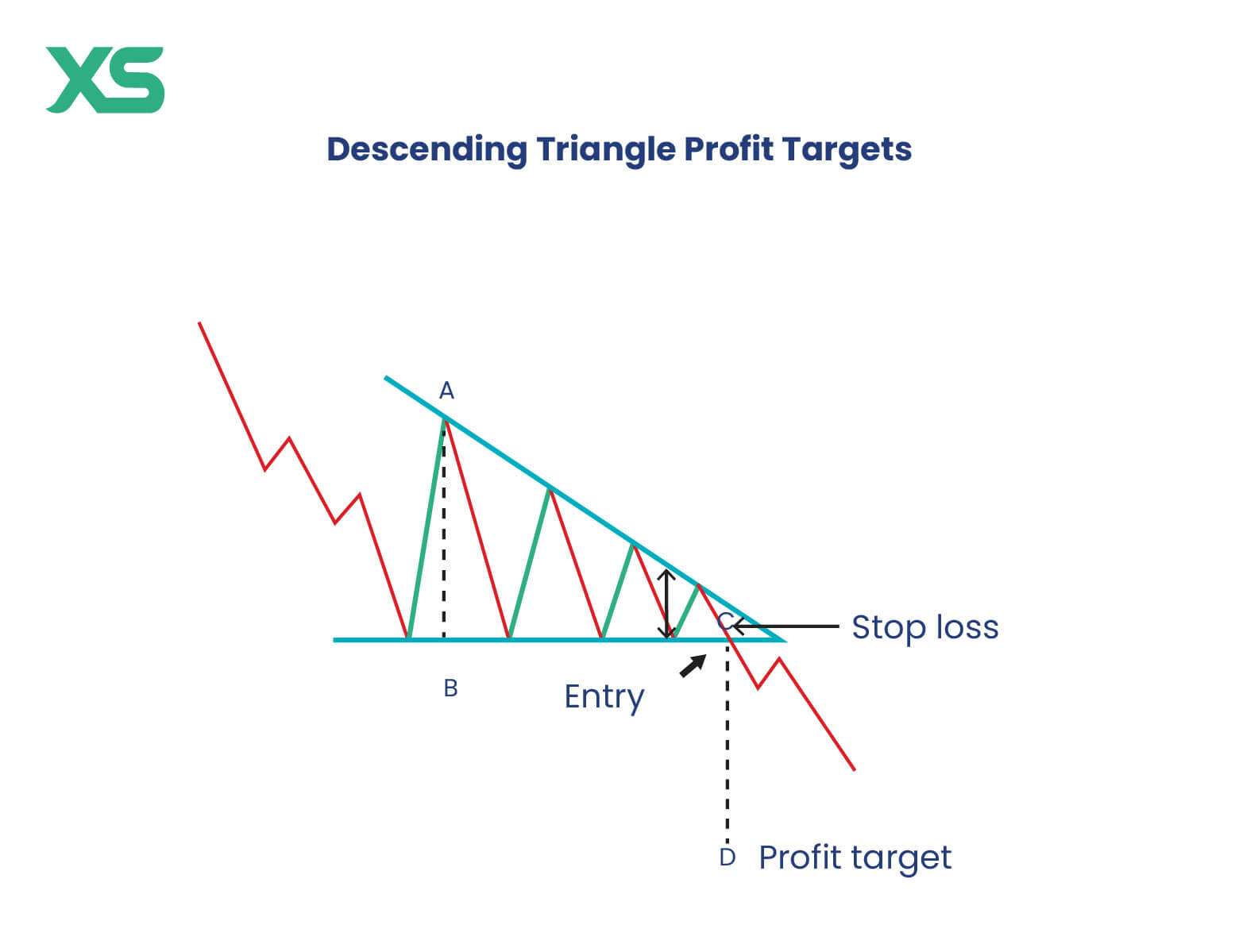 descending-triangle-profit-targets