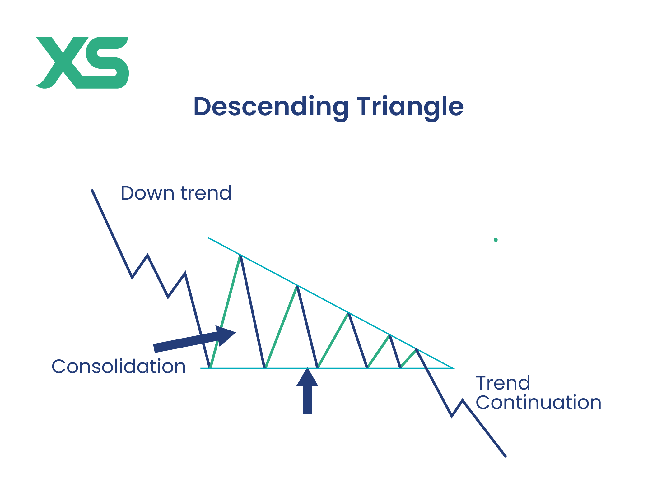 descending-triangle-stock-chart-pattern