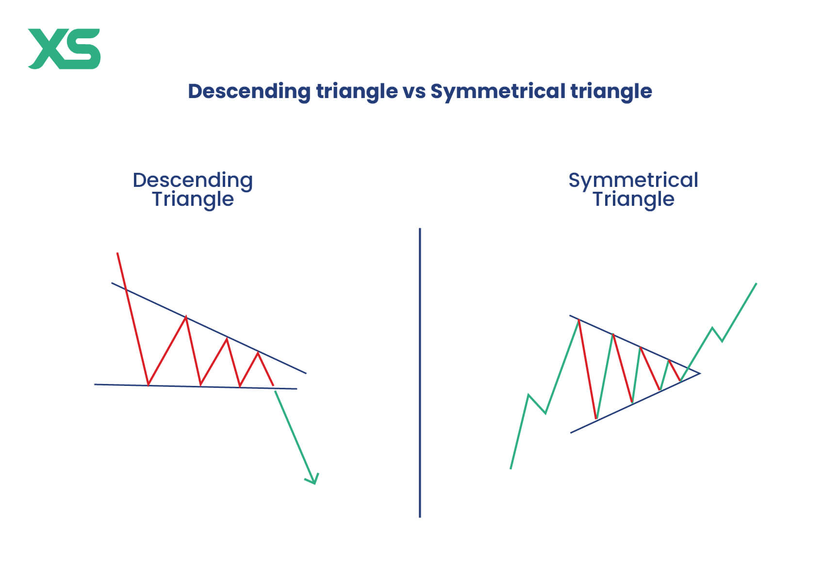 descending-triangle-vs-symmetrical-triangle