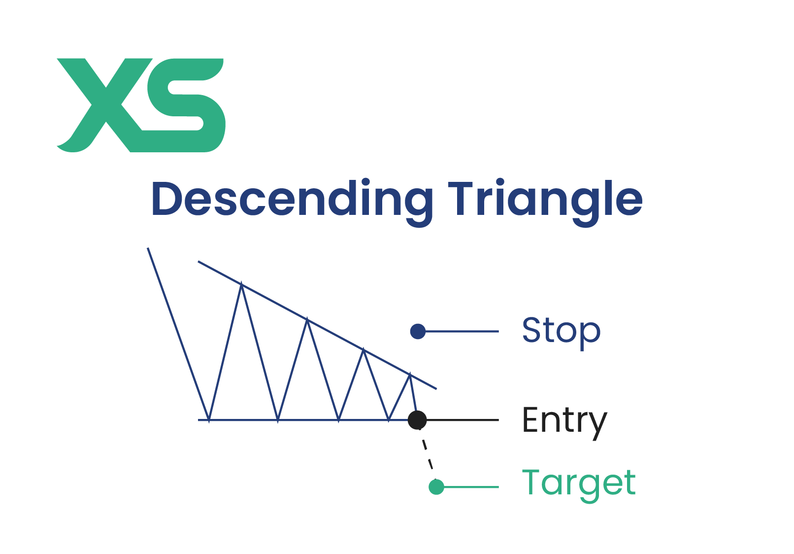 descending-triangle